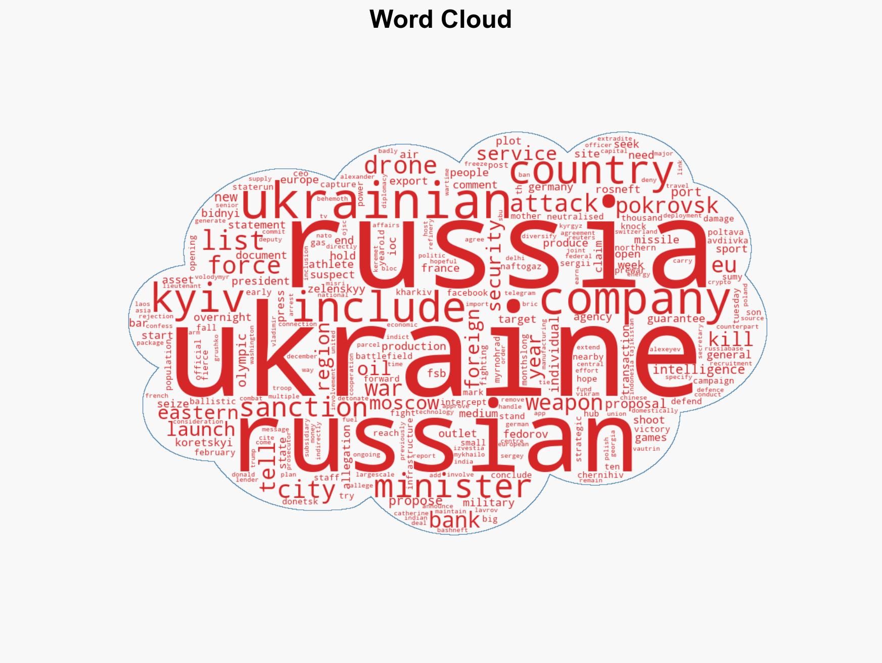 Russia-Ukraine war List of key events day 1447 - Image 1