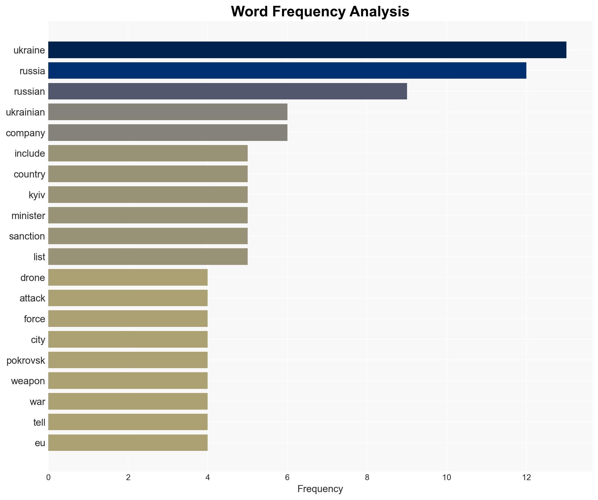Russia-Ukraine war List of key events day 1447 - Image 3