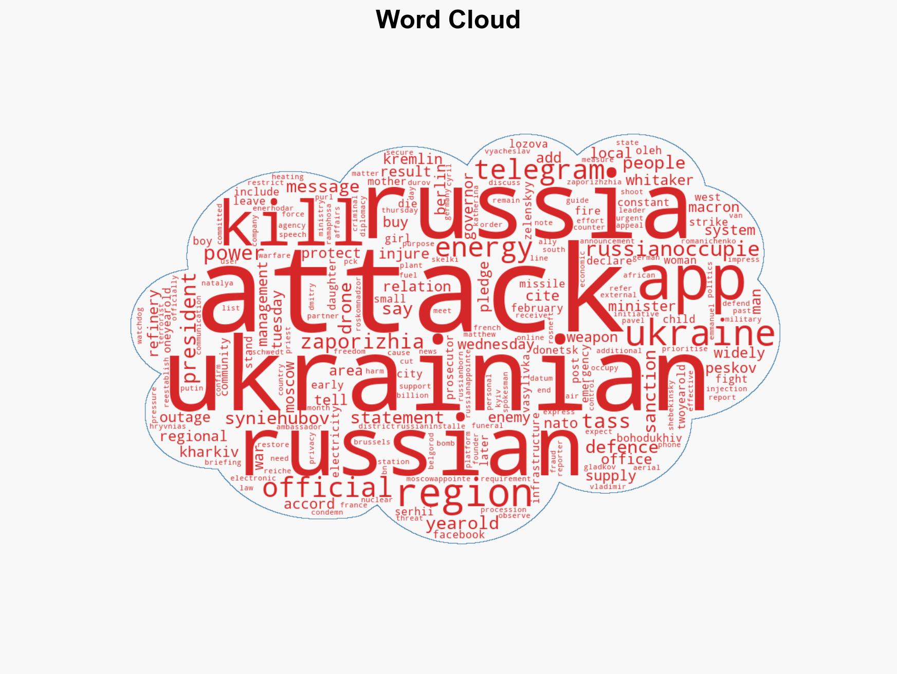 Russia-Ukraine war List of key events day 1448 - Image 1