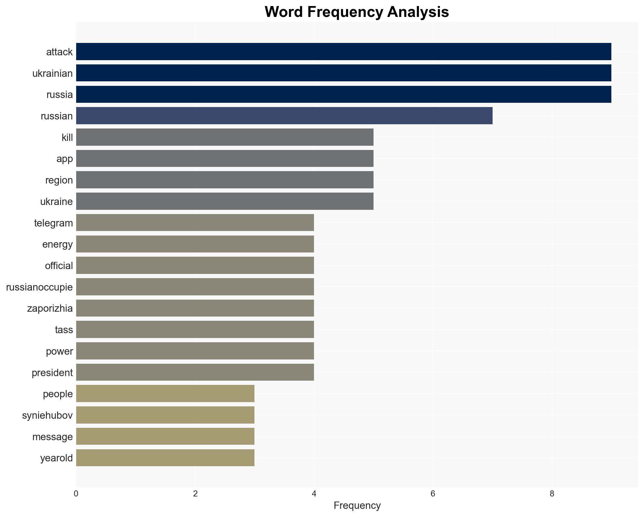 Russia-Ukraine war List of key events day 1448 - Image 3