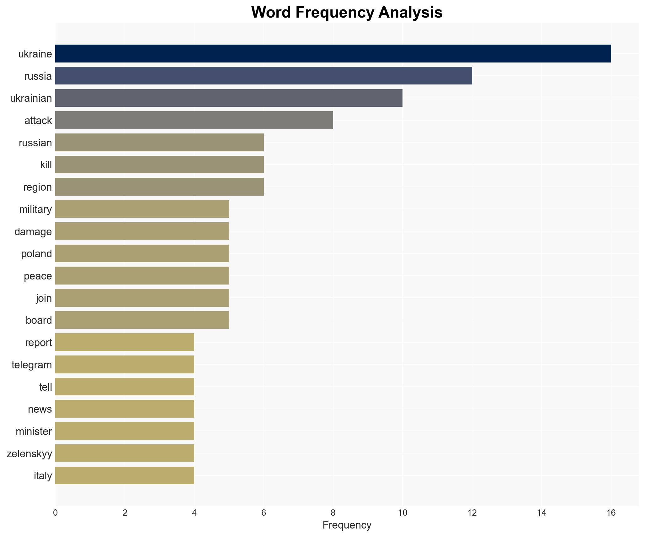 Russia-Ukraine war List of key events day 1449 - Image 3