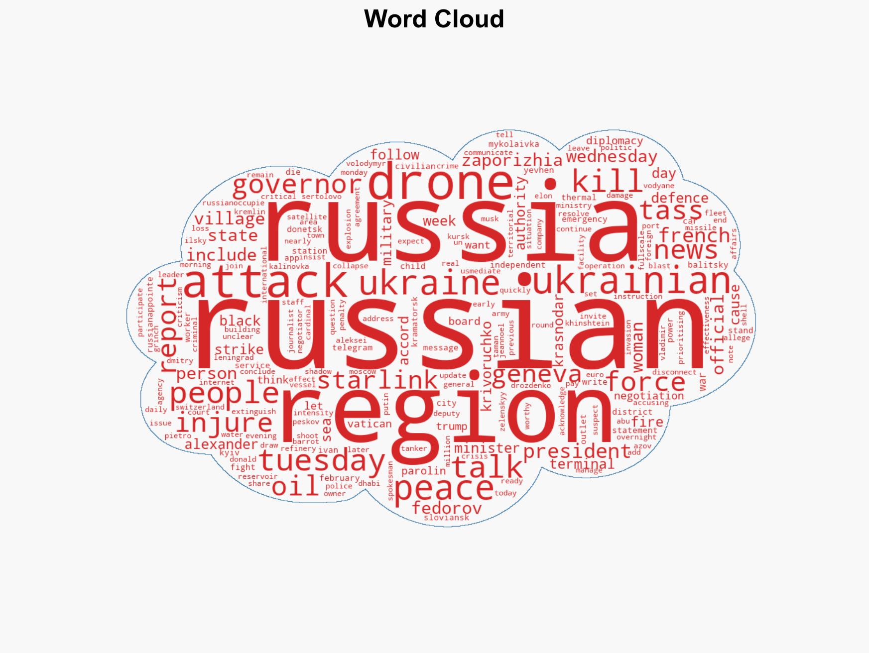 Russia-Ukraine war List of key events day 1455 - Image 1