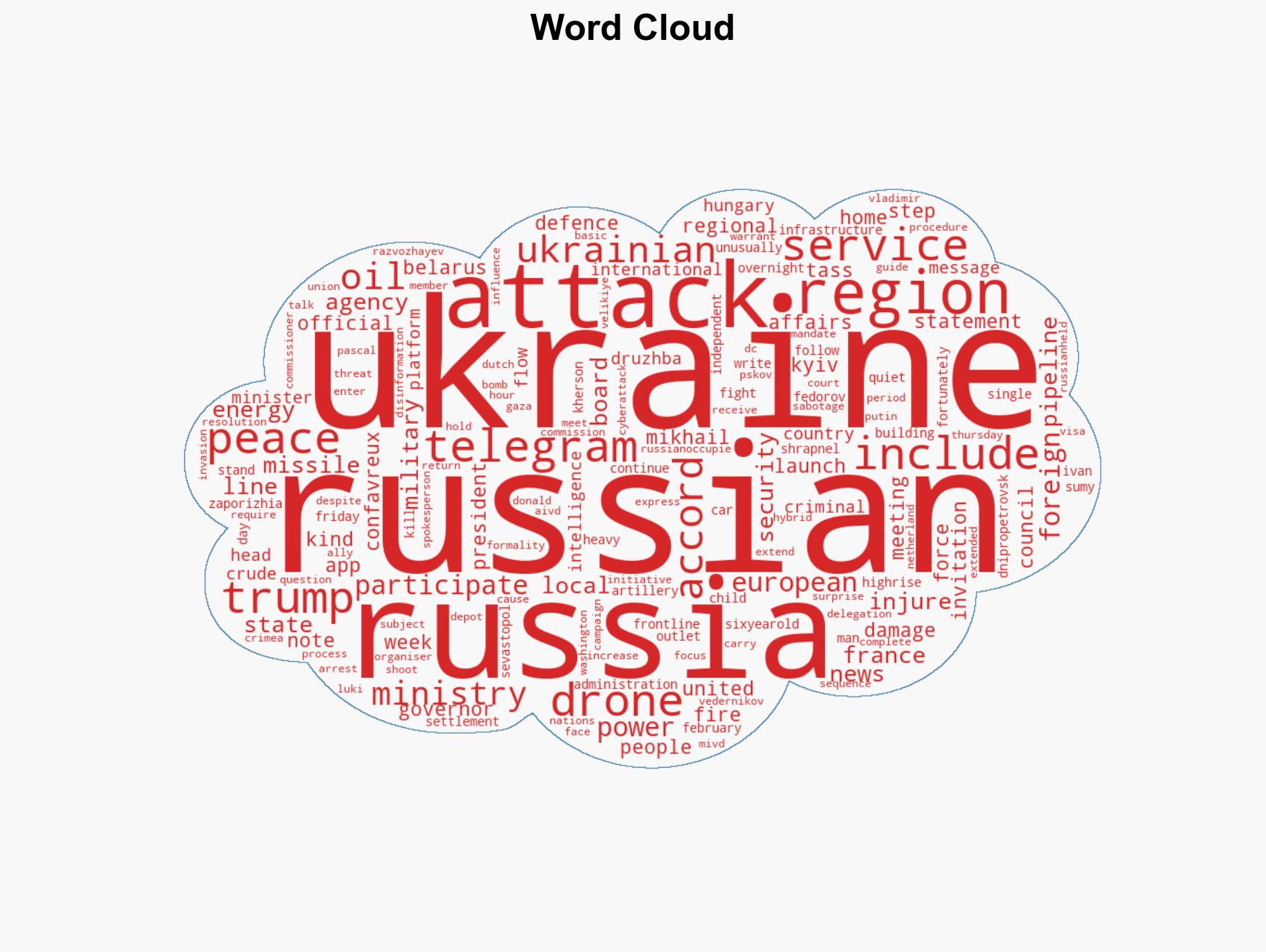 Russia-Ukraine war List of key events day 1457 - Image 1