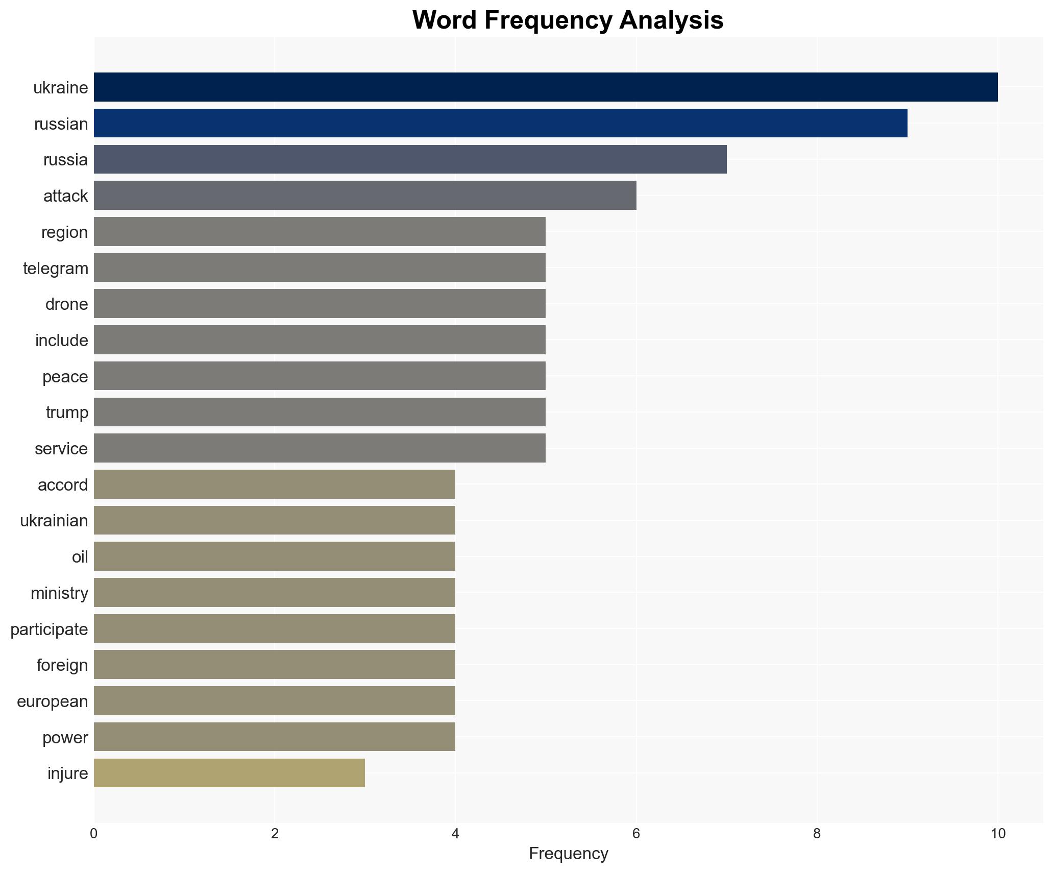 Russia-Ukraine war List of key events day 1457 - Image 3