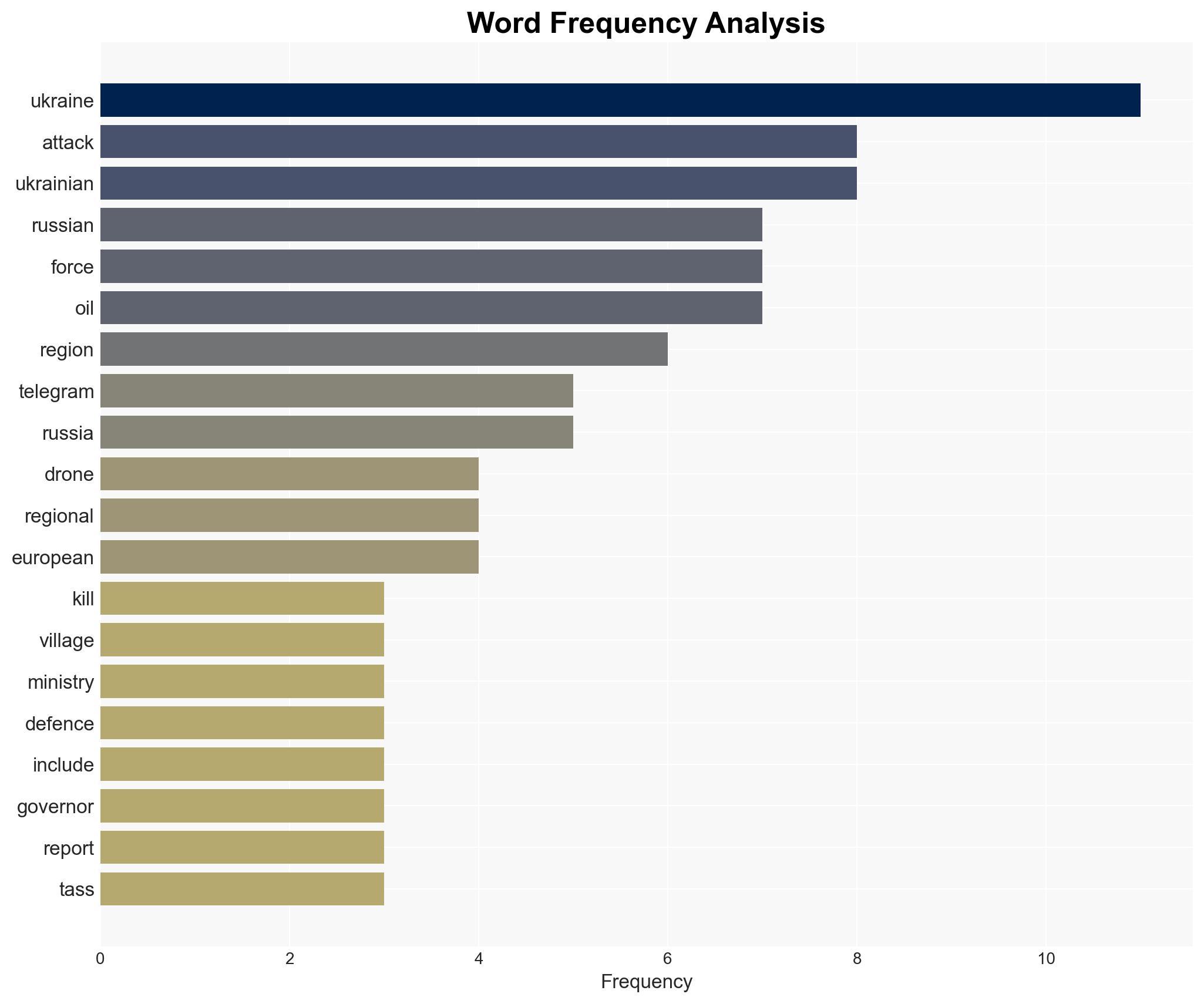 Russia-Ukraine war List of key events day 1458 - Image 3