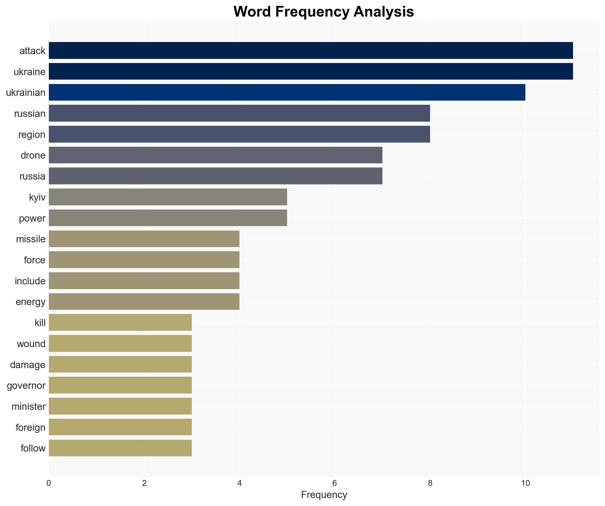 Russia-Ukraine war List of key events day 1460 - Image 3