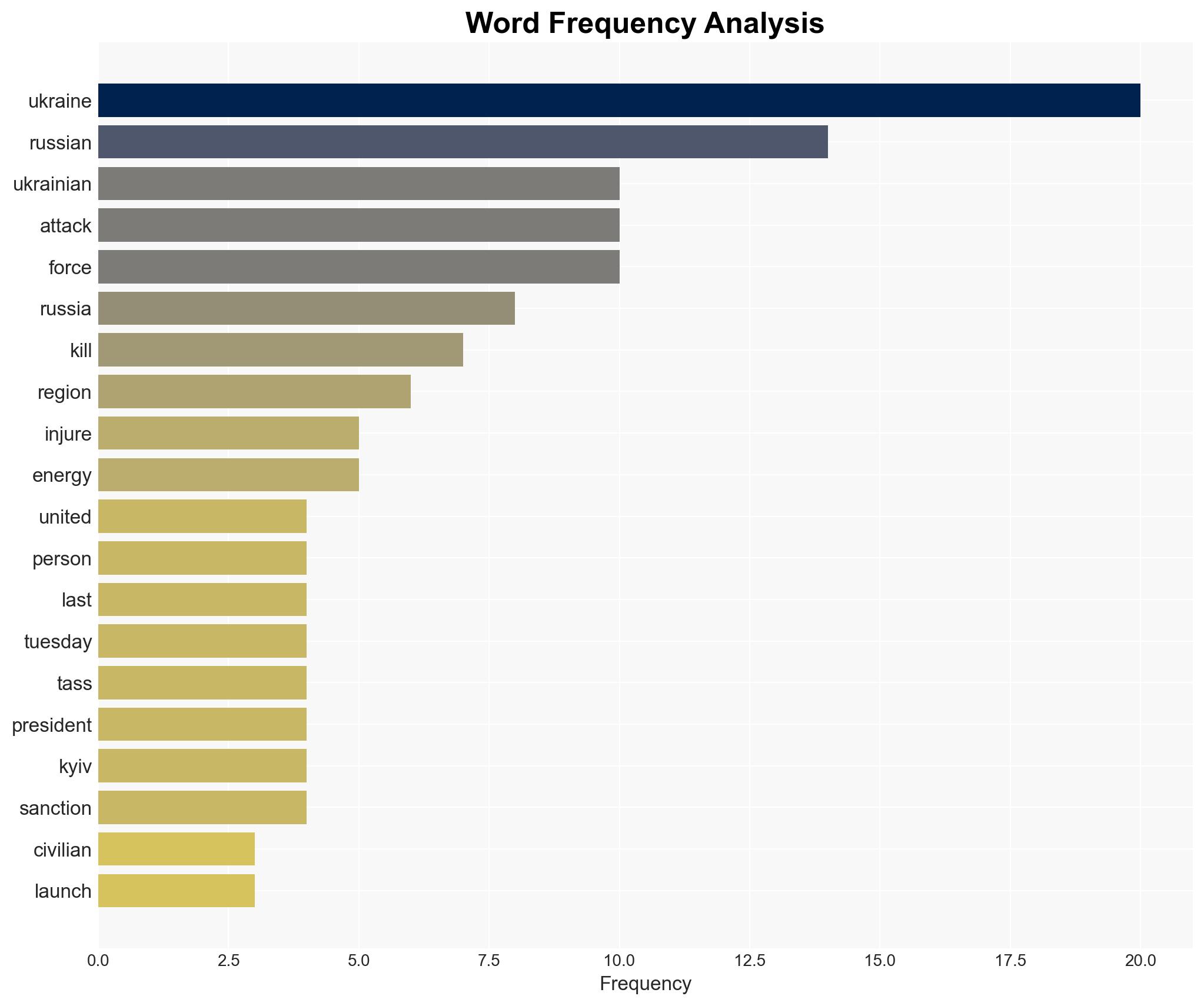 Russia-Ukraine war List of key events day 1462 - Image 3