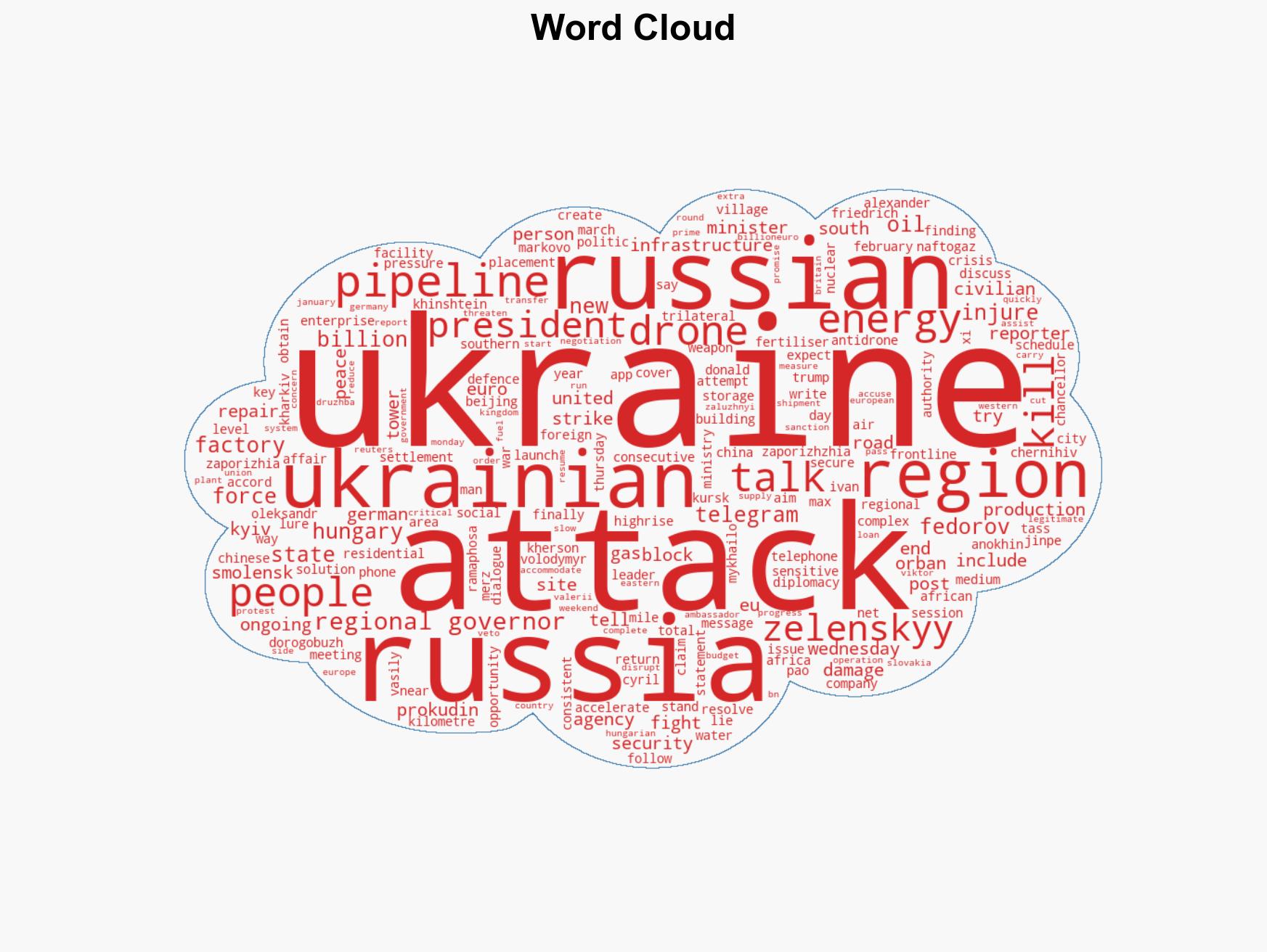 Russia-Ukraine war List of key events day 1463 - Image 1