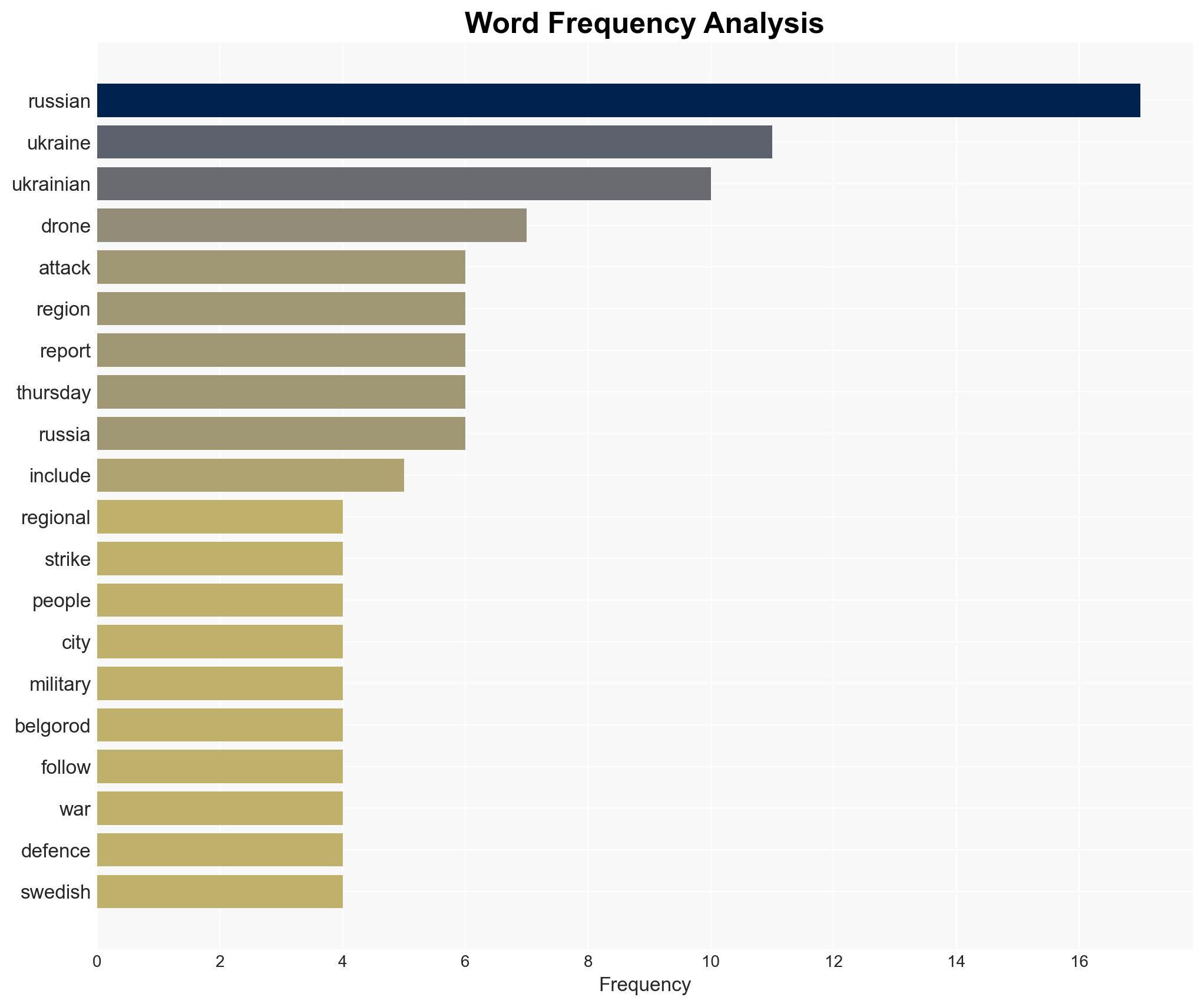 Russia-Ukraine war List of key events day 1464 - Image 3
