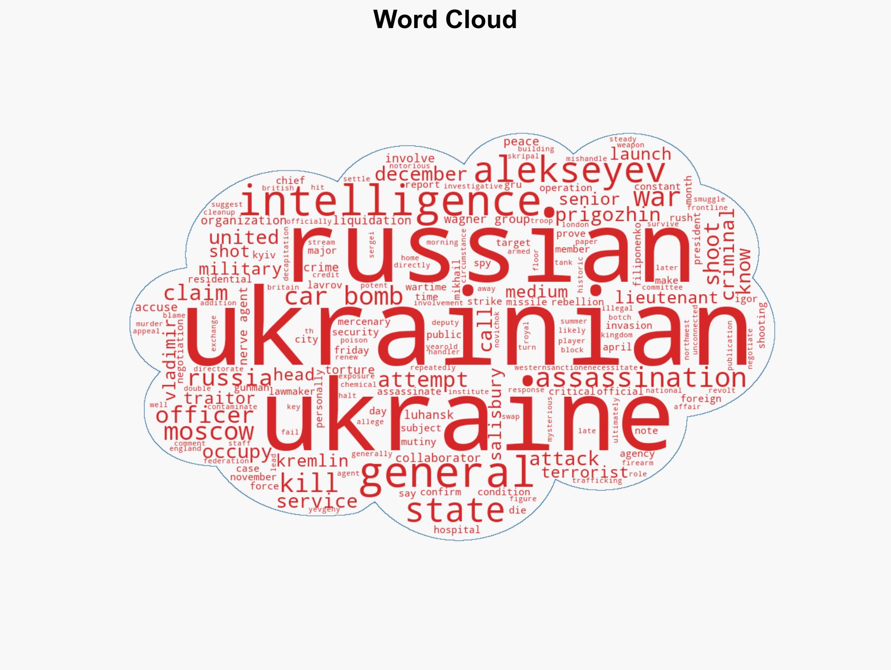 Russian General Known For UK Chemical Weapon Attack Wagner Mutiny Shot in Attempted Moscow Assassination - Image 1