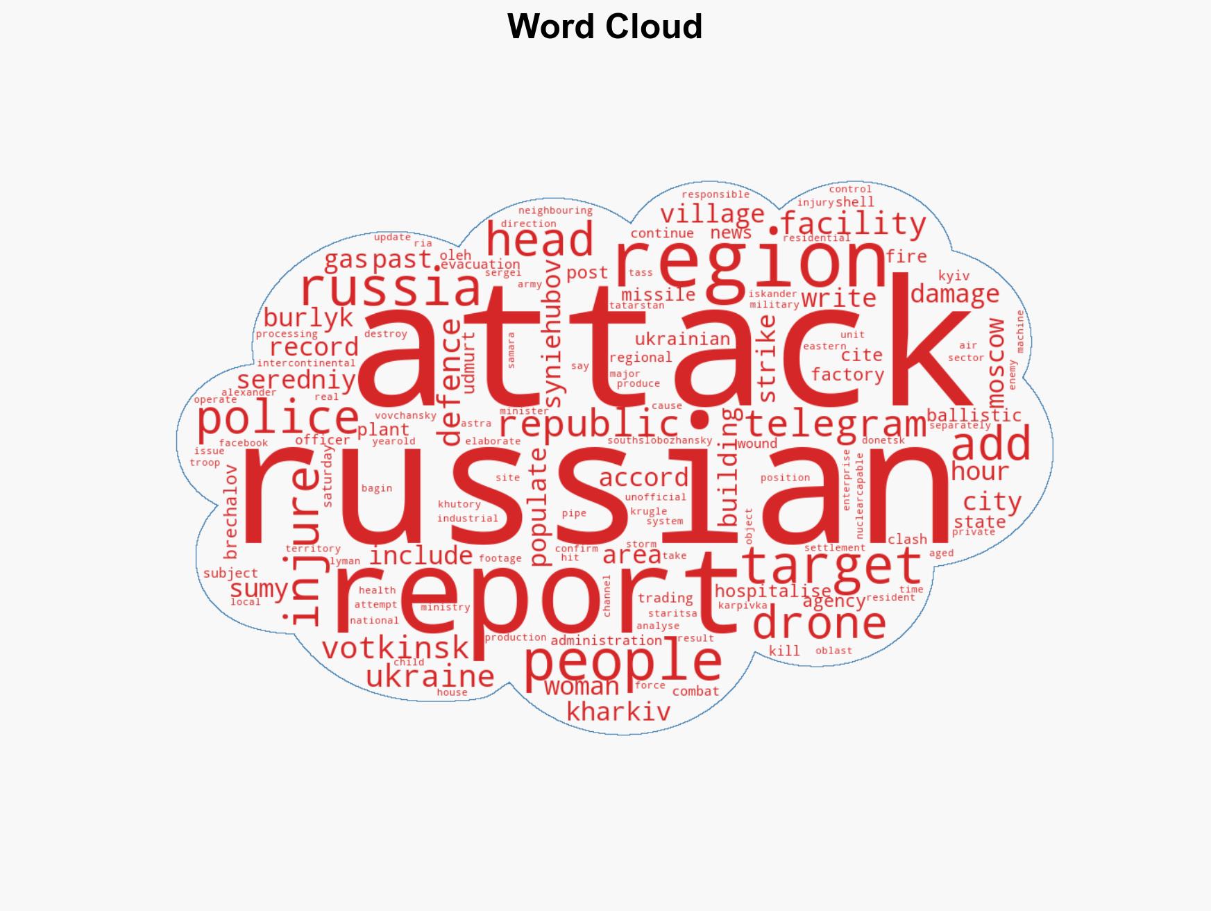 Russian attack on Kharkiv kills two Ukraine hits missile plant - Image 1