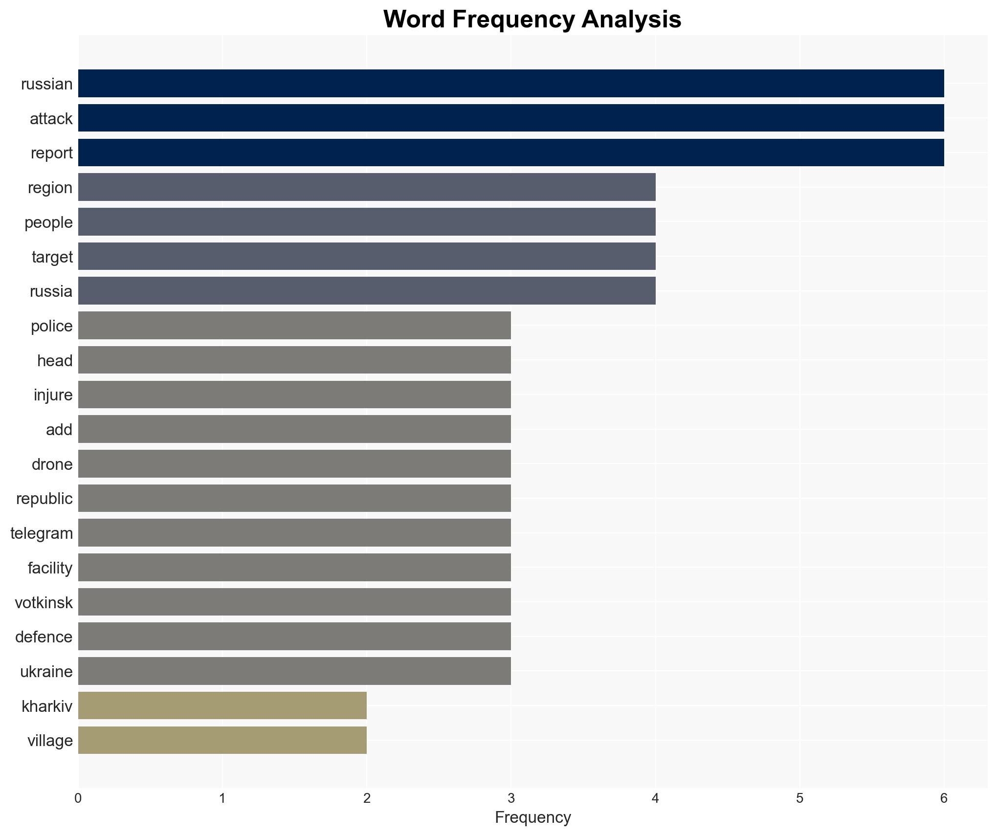 Russian attack on Kharkiv kills two Ukraine hits missile plant - Image 3