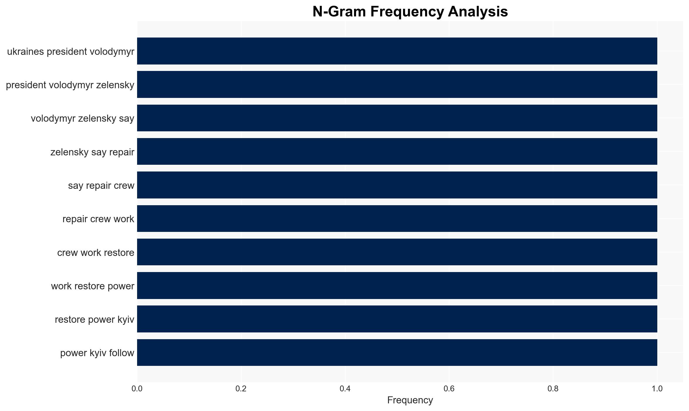 Russian attacks on Ukraine energy sites 'particularly depraved' UK PM Starmer says - Image 4