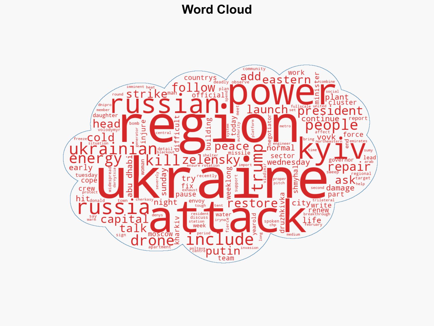 Russian attacks on Ukraine energy sites 'particularly depraved' UK PM Starmer says - Image 1