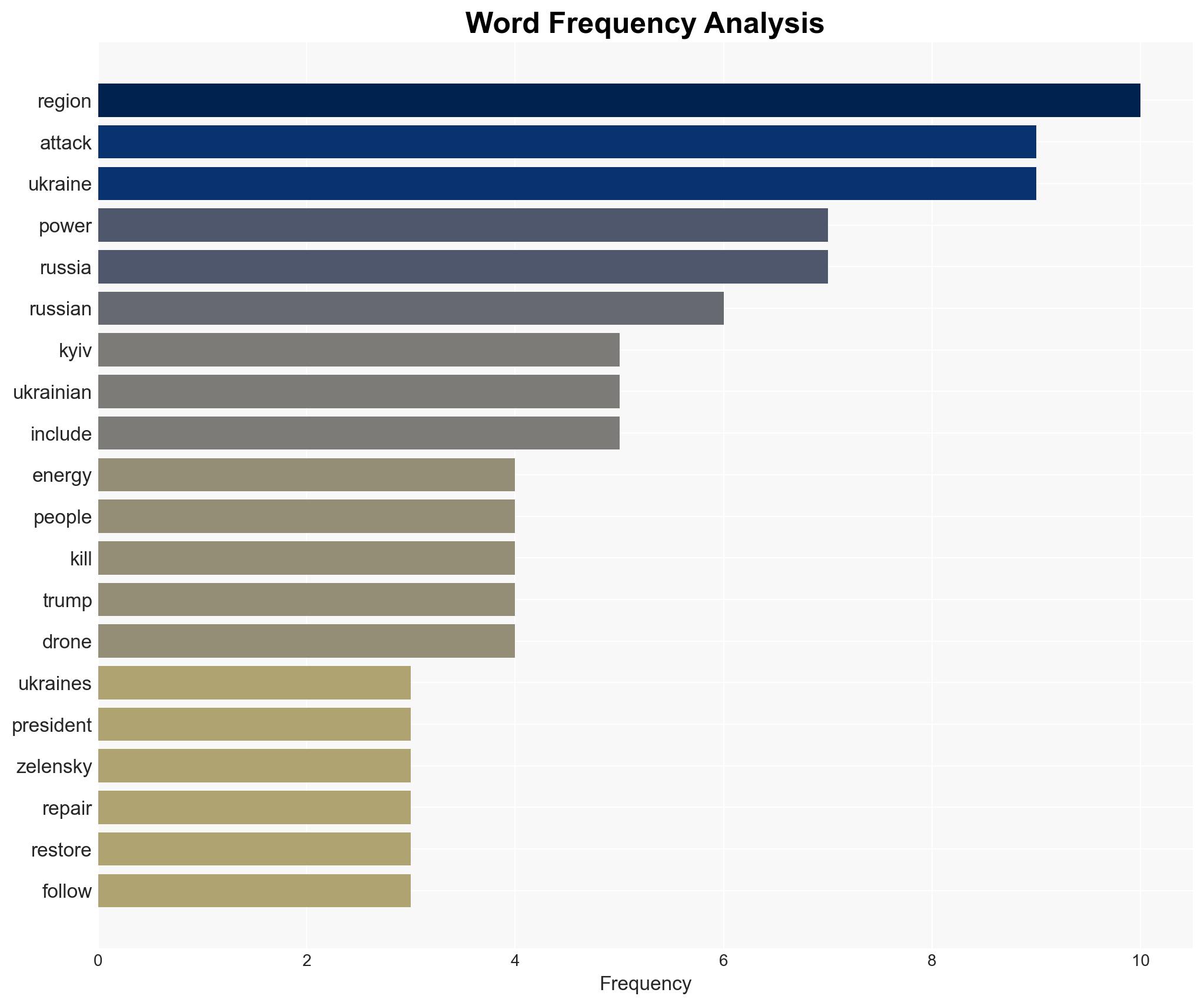 Russian attacks on Ukraine energy sites 'particularly depraved' UK PM Starmer says - Image 3