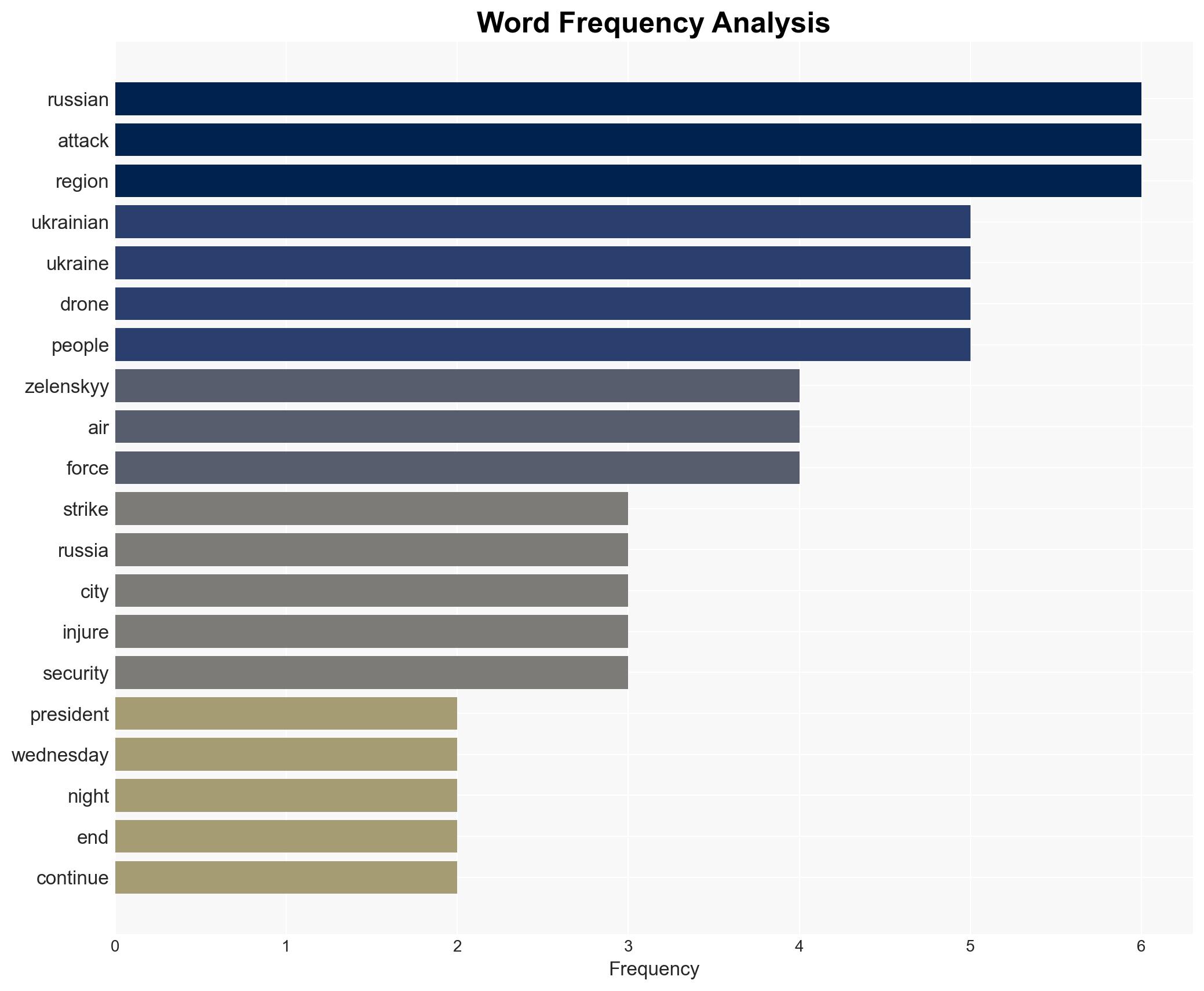 Russian drone strikes undermining 'all diplomatic efforts' Zelenskyy says - Image 3