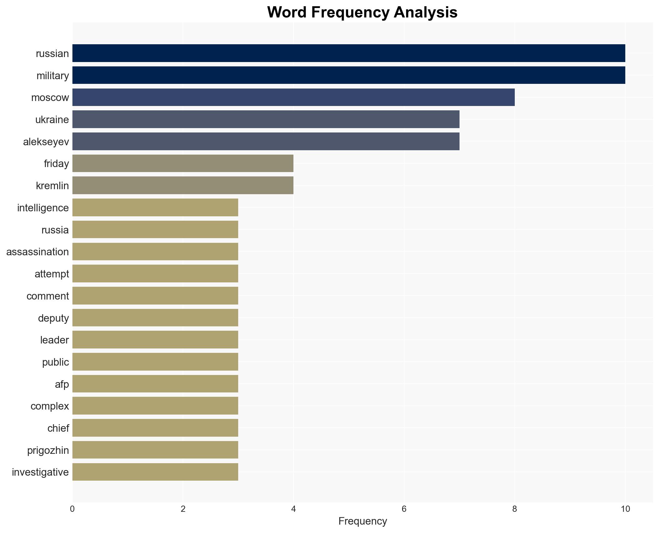 Russian general shot hospitalised in Moscow official - Image 3