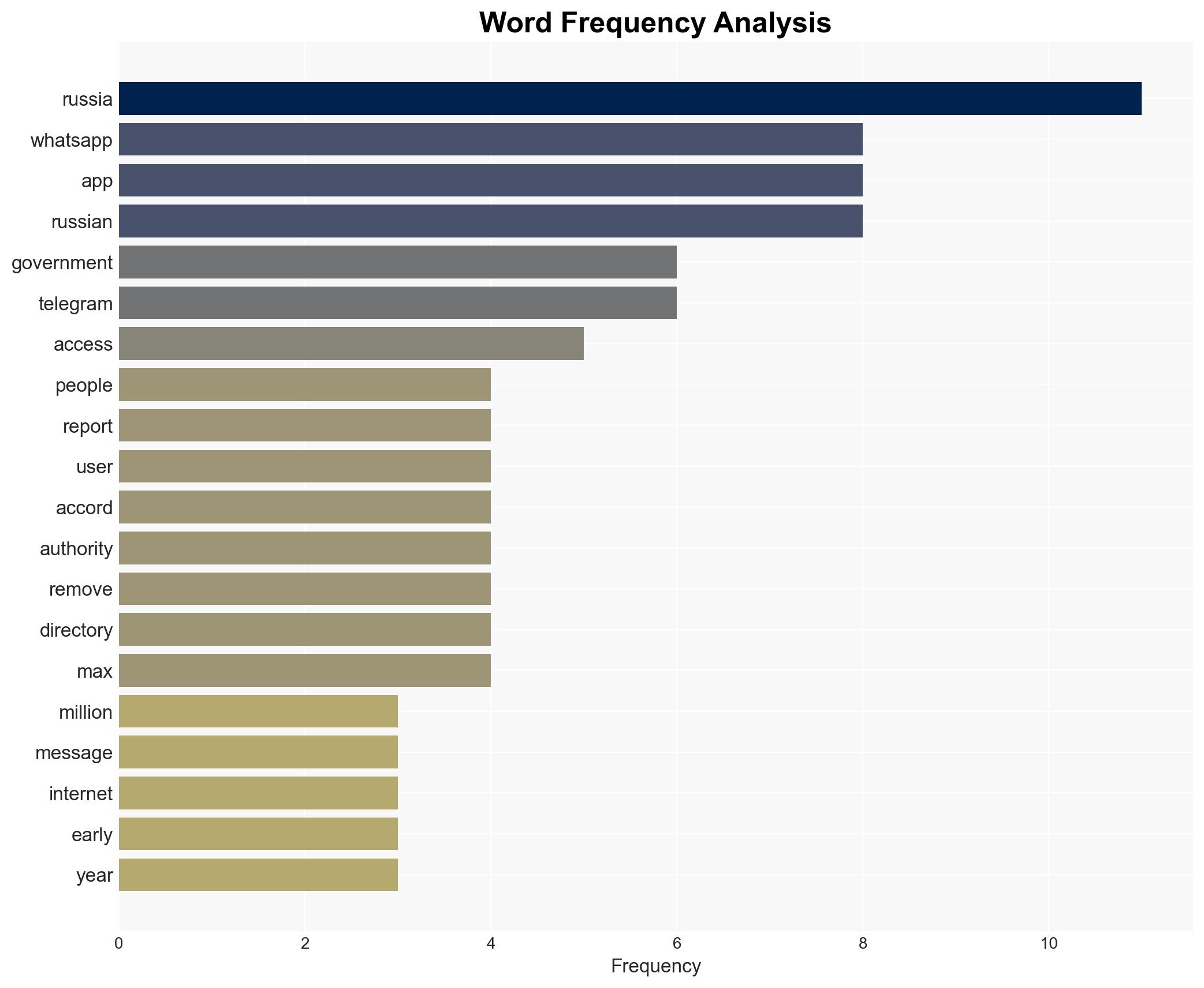 Russian govt attempts to block Meta's WhatsApp promotes state-backed app - Image 3