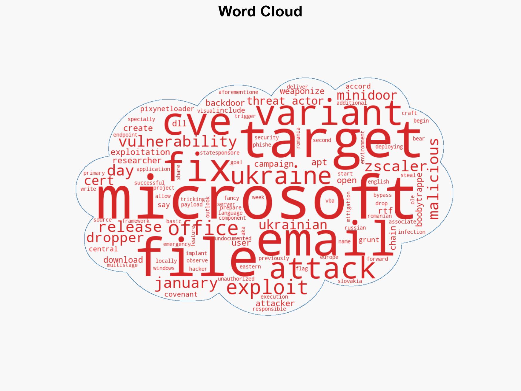 Russian hackers are exploiting recently patched Microsoft Office vulnerability CVE-2026-21509 - Image 1
