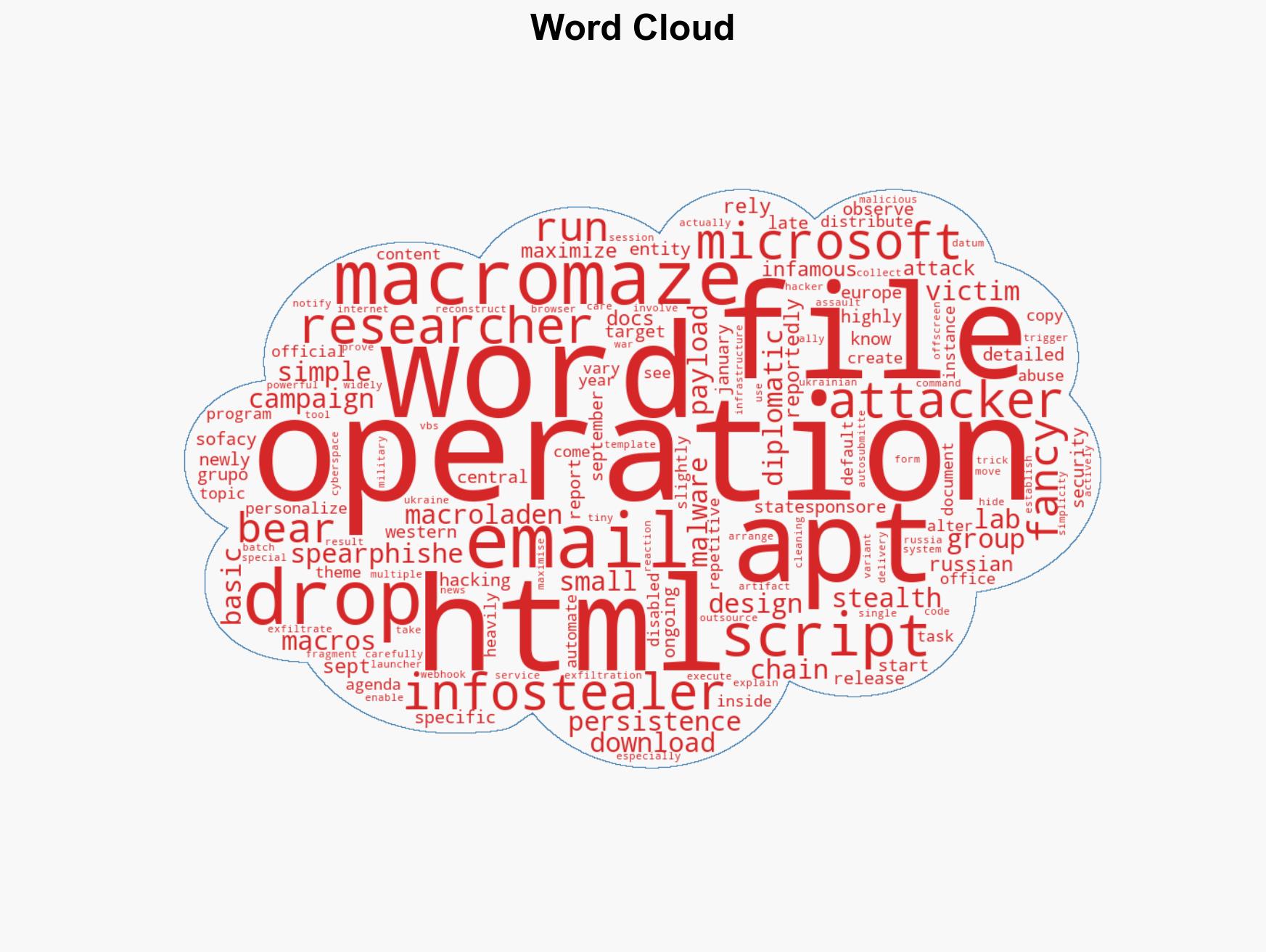 Russian hackers target European firms with new spear-phishing cyberattacks - Image 1