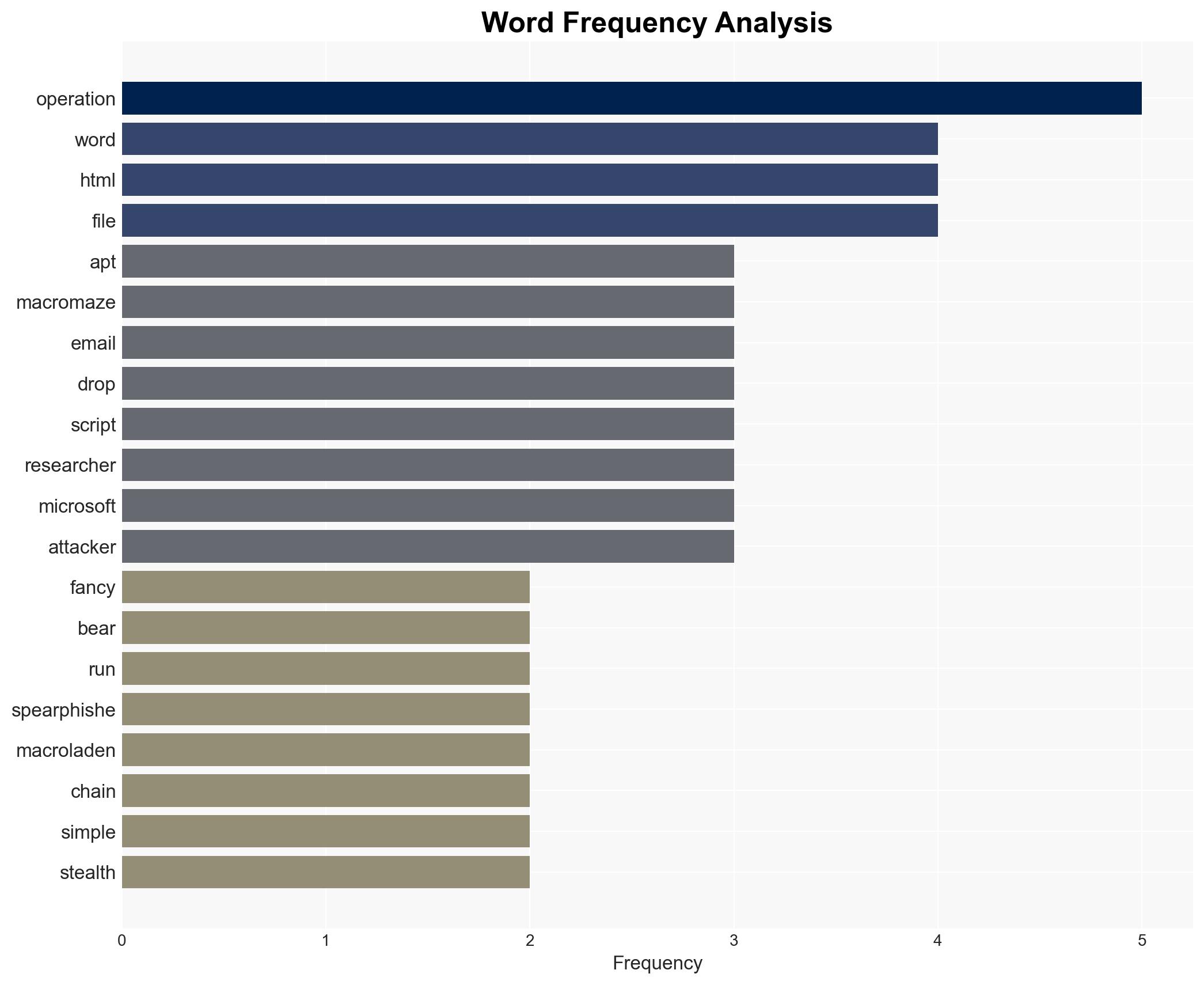 Russian hackers target European firms with new spear-phishing cyberattacks - Image 3