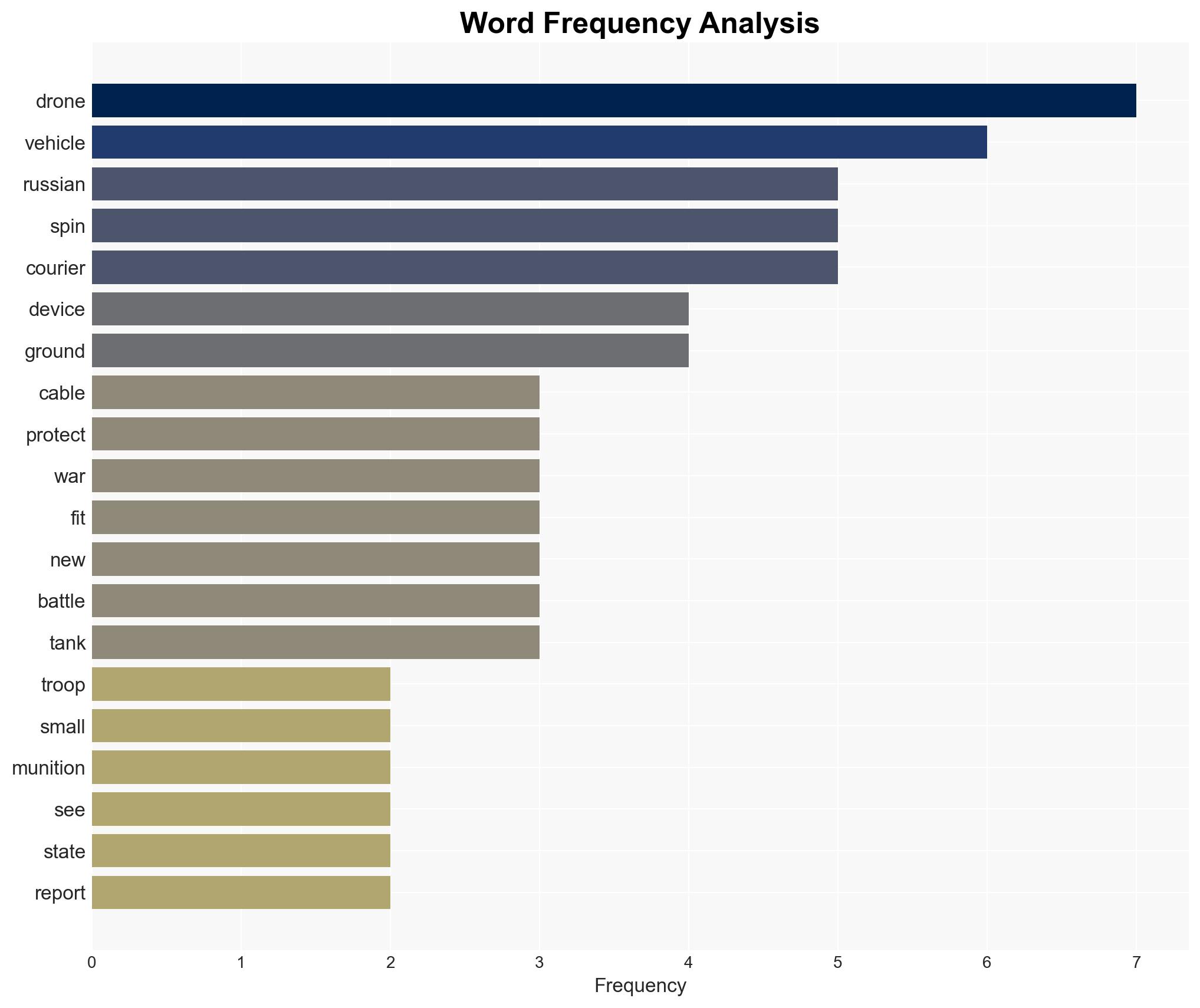 Russian troops installed giant steel weed whackers on a vehicle to fend off drone attacks - Image 3