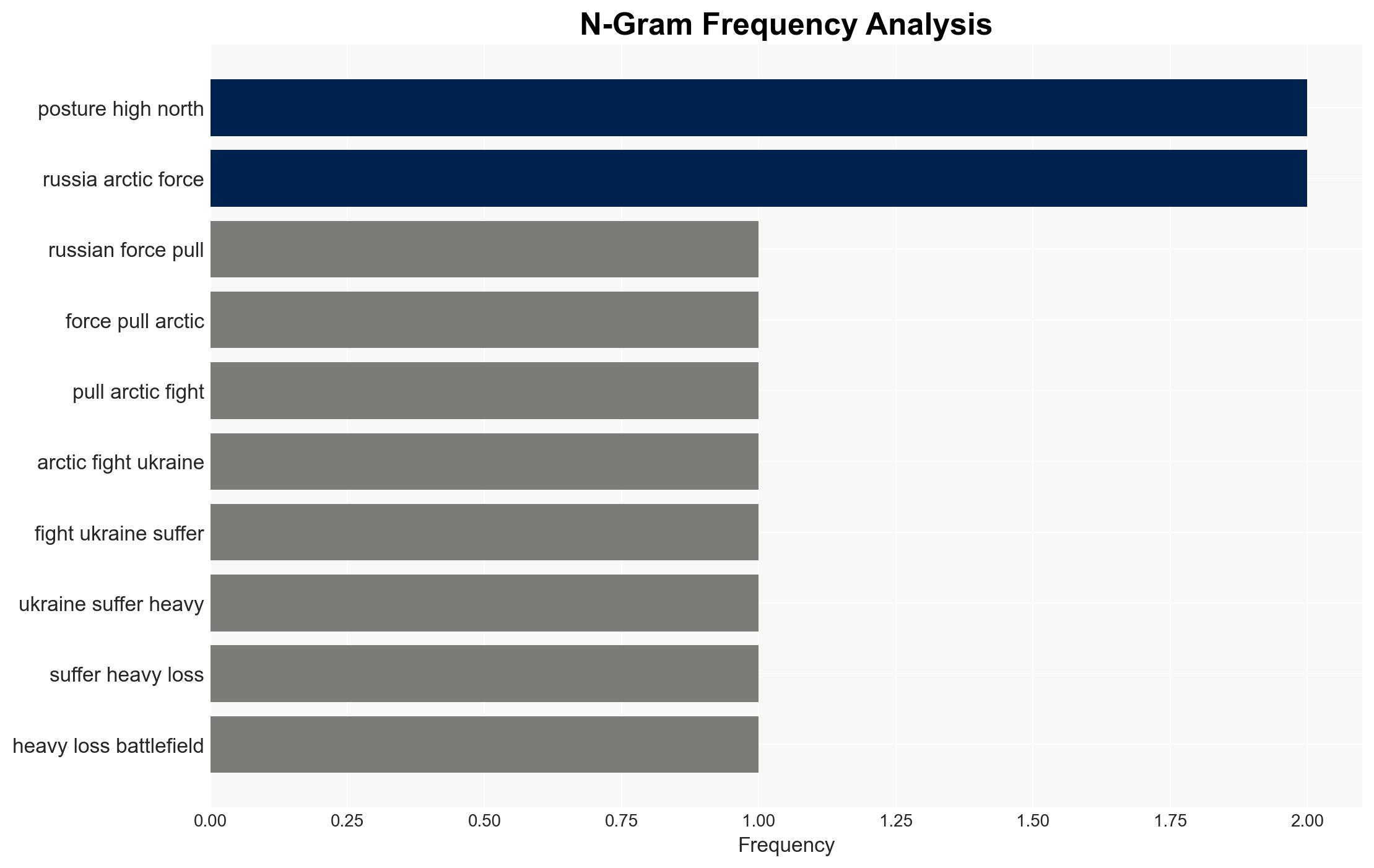 Russia's Arctic units have been wrecked in Ukraine but NATO is bracing for a 'dangerous' comeback - Image 4
