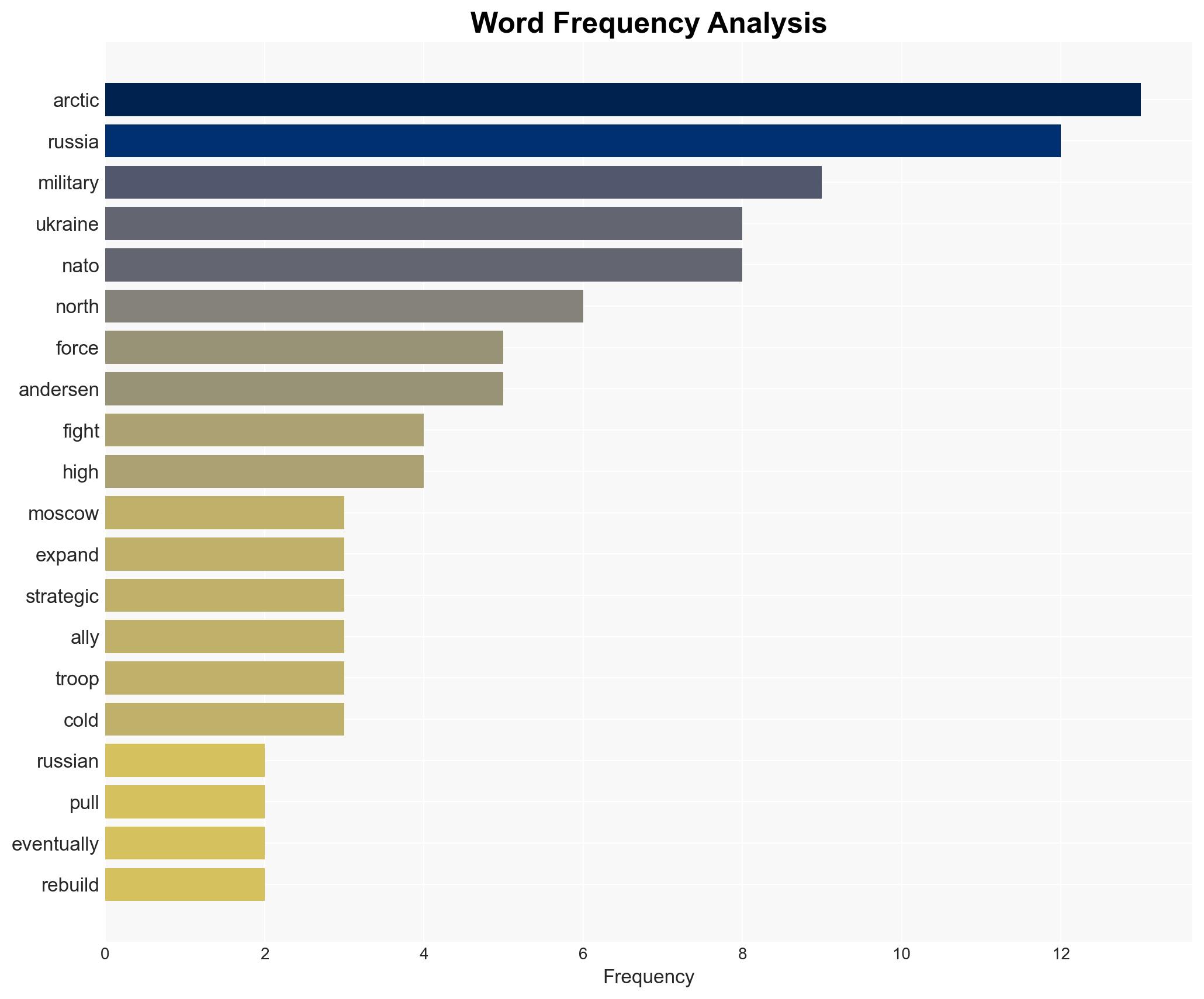 Russia's Arctic units have been wrecked in Ukraine but NATO is bracing for a 'dangerous' comeback - Image 3