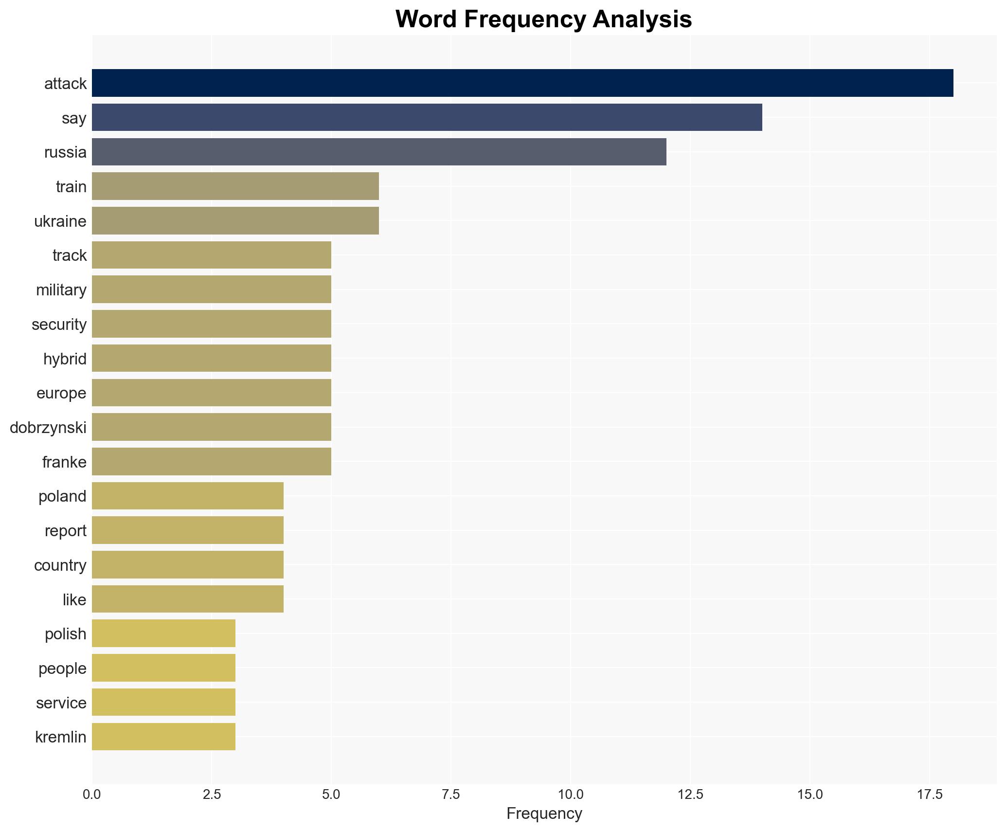 Russia's hybrid warfare rattles Poland and NATO - Image 3