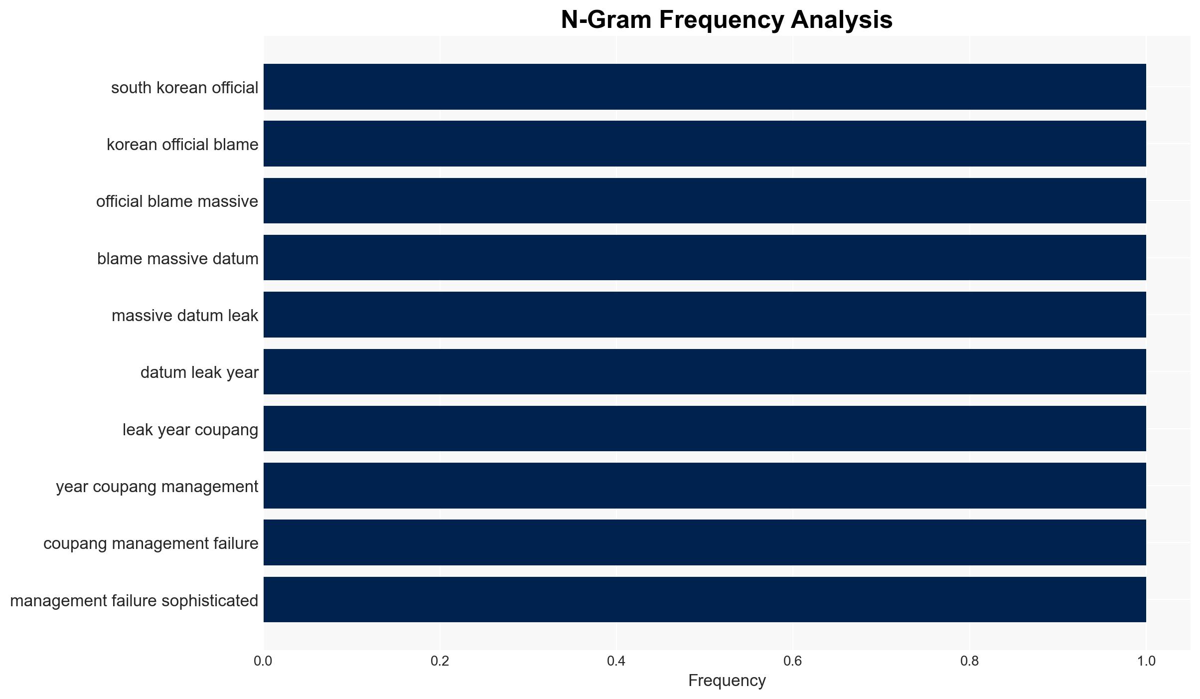 S Korea Blames Coupang Data Breach on Management Failure Not Sophisticated Attack - Image 4