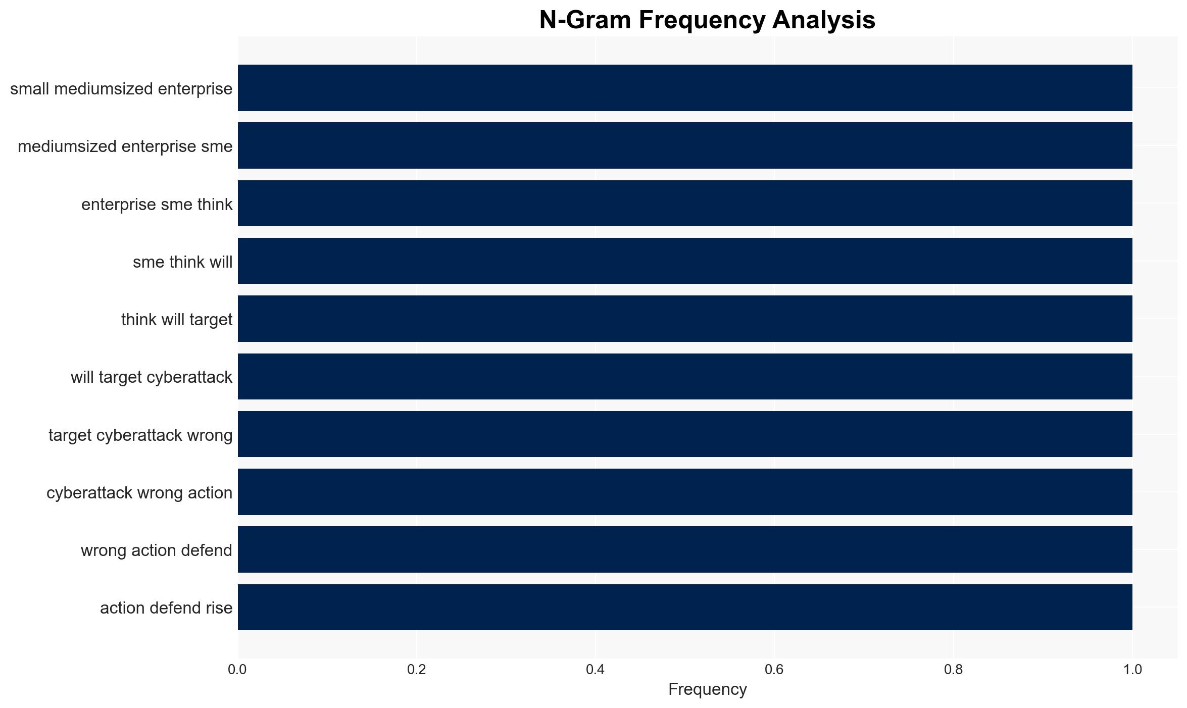 SMEs Wrong to Assume They Wont Be Hit by Cyber-Attacks NCSC Boss Warns - Image 4