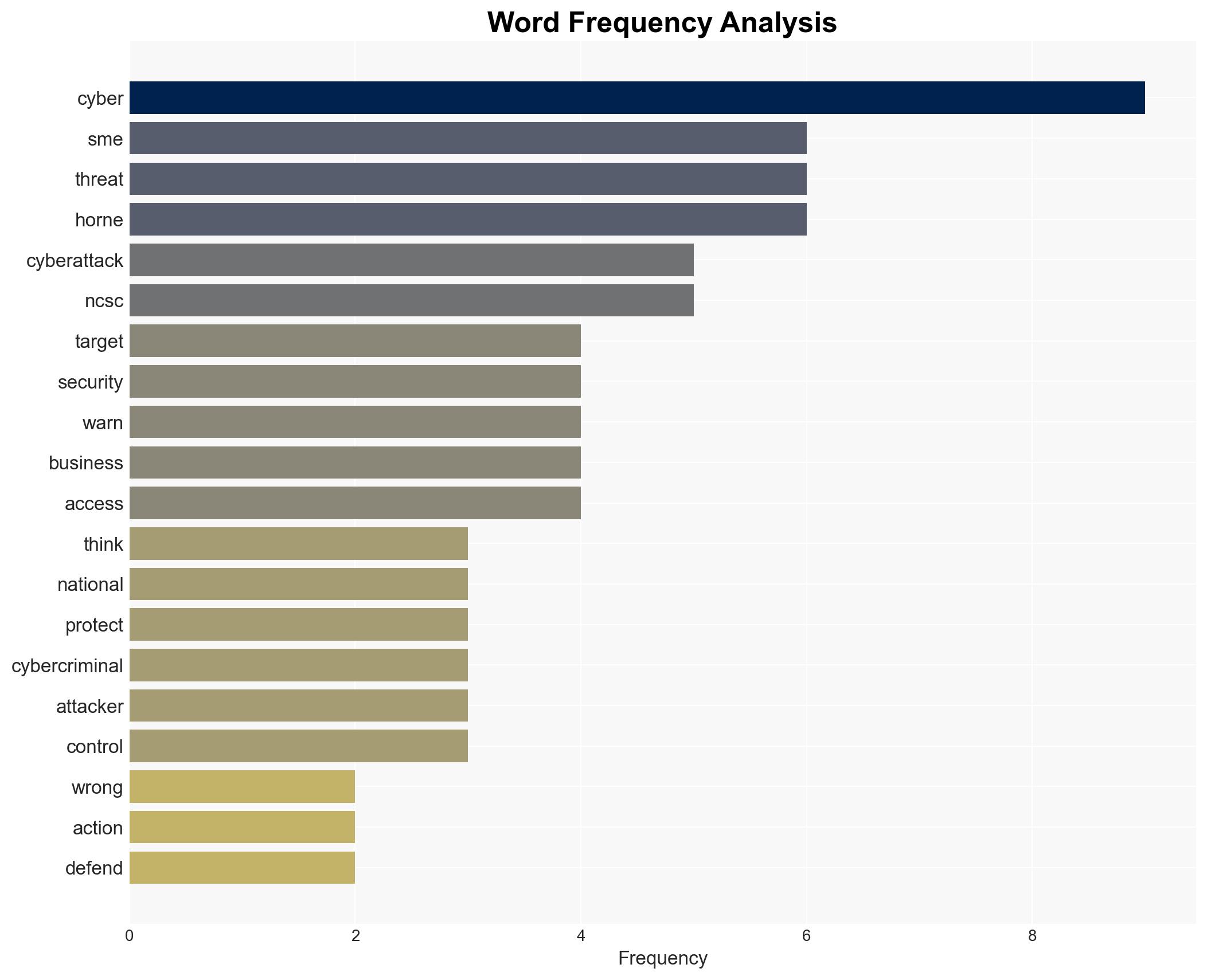 SMEs Wrong to Assume They Wont Be Hit by Cyber-Attacks NCSC Boss Warns - Image 3