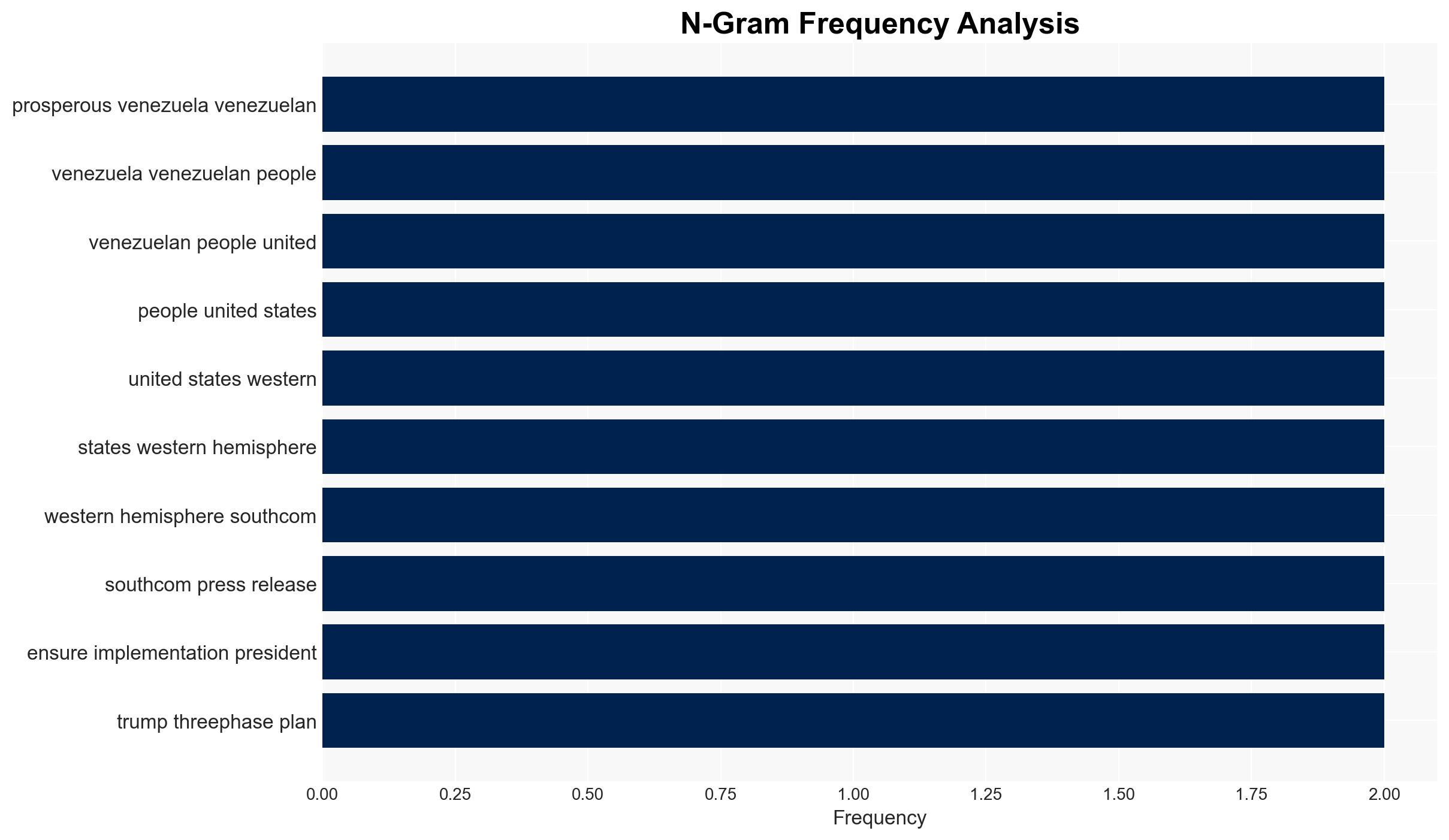 SOUTHCOM Commander Makes Surprise Visit to Venezuela - Image 4