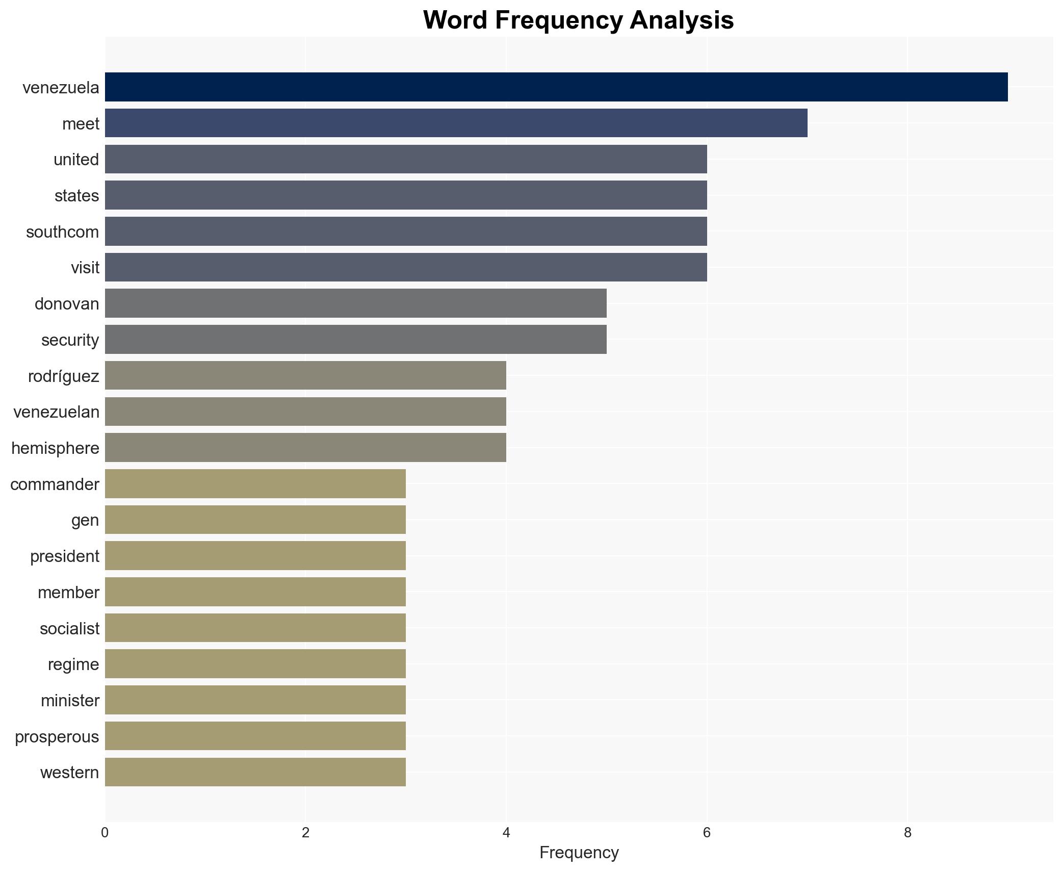 SOUTHCOM Commander Makes Surprise Visit to Venezuela - Image 3