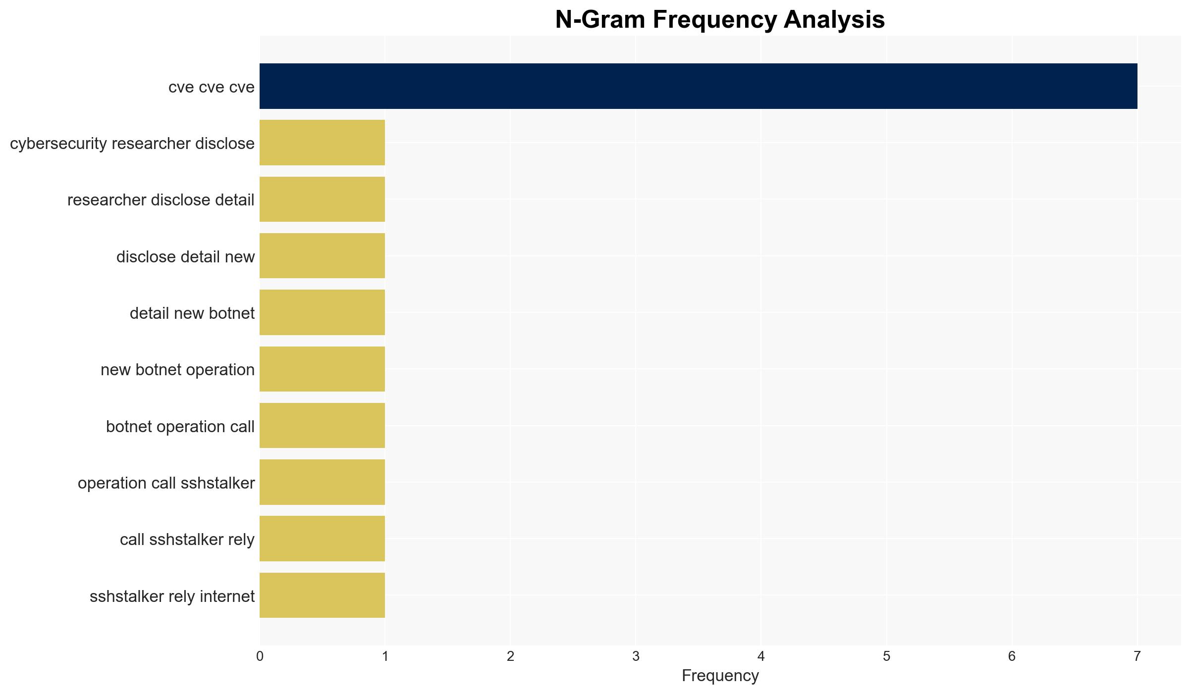 SSHStalker Botnet Uses IRC C2 to Control Linux Systems via Legacy Kernel Exploits - Image 4