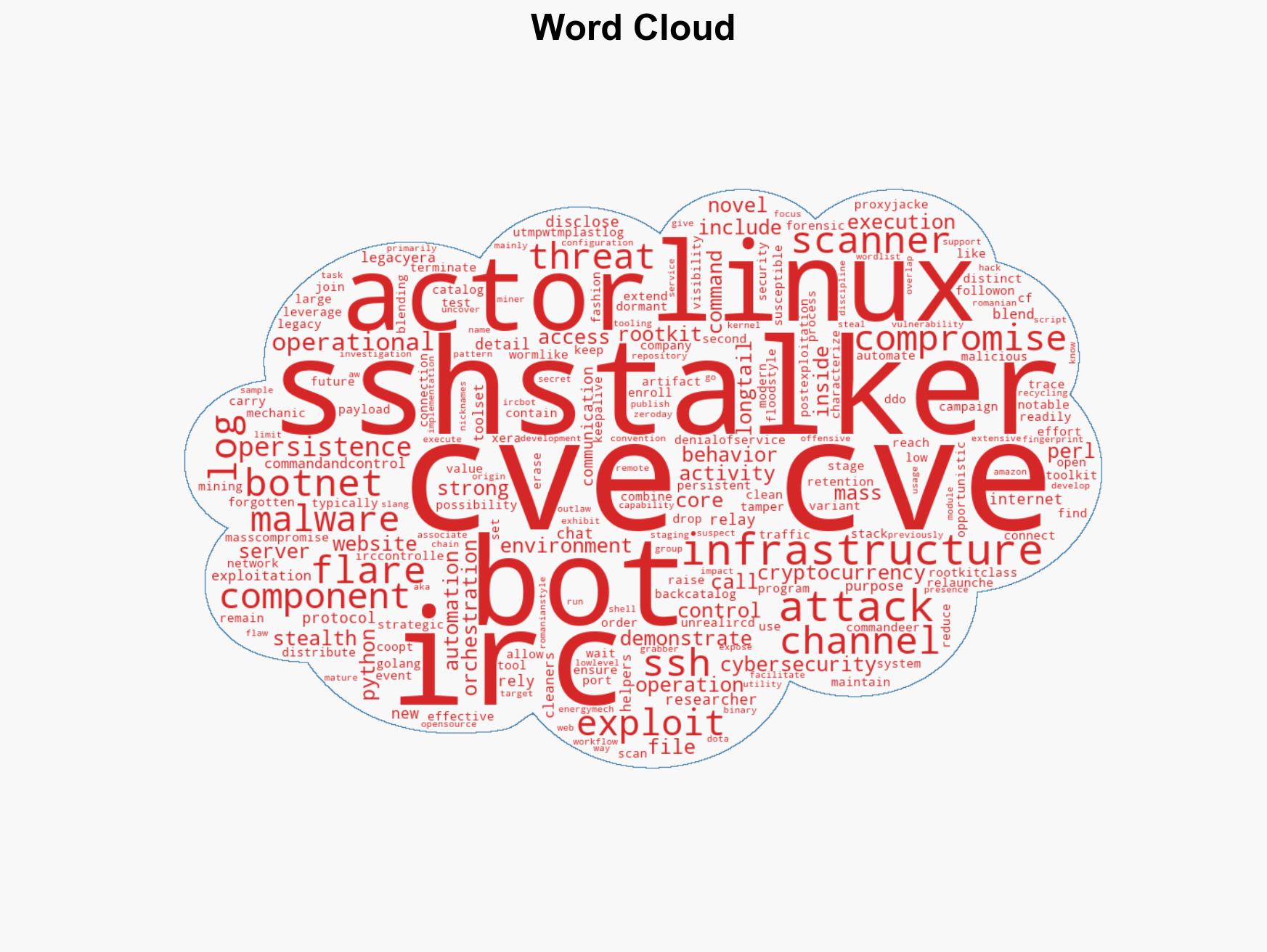 SSHStalker Botnet Uses IRC C2 to Control Linux Systems via Legacy Kernel Exploits - Image 1