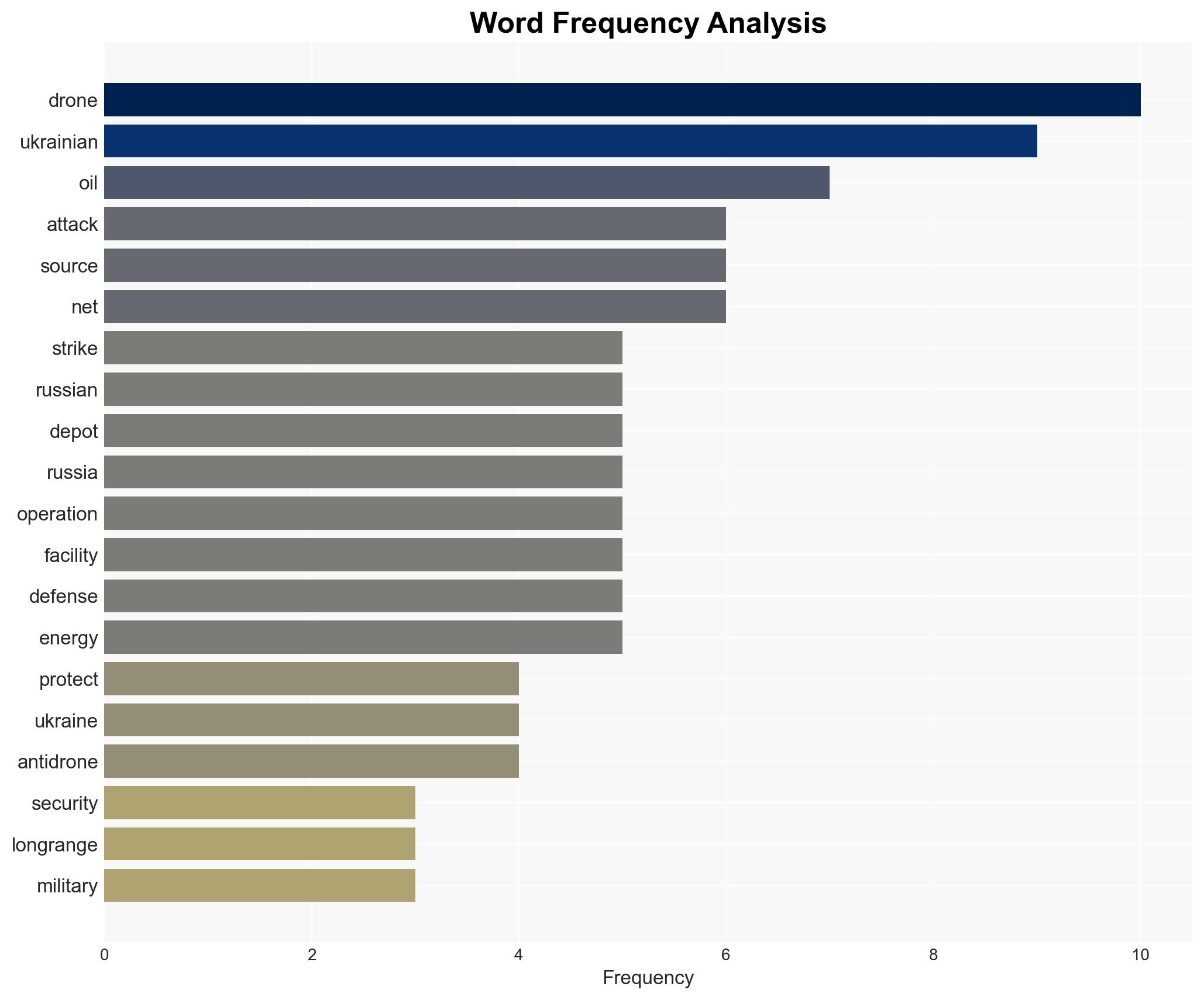 Satellite images show Russia put up anti-drone nets to protect its fuel tanks A Ukrainian attack punched through - Image 3