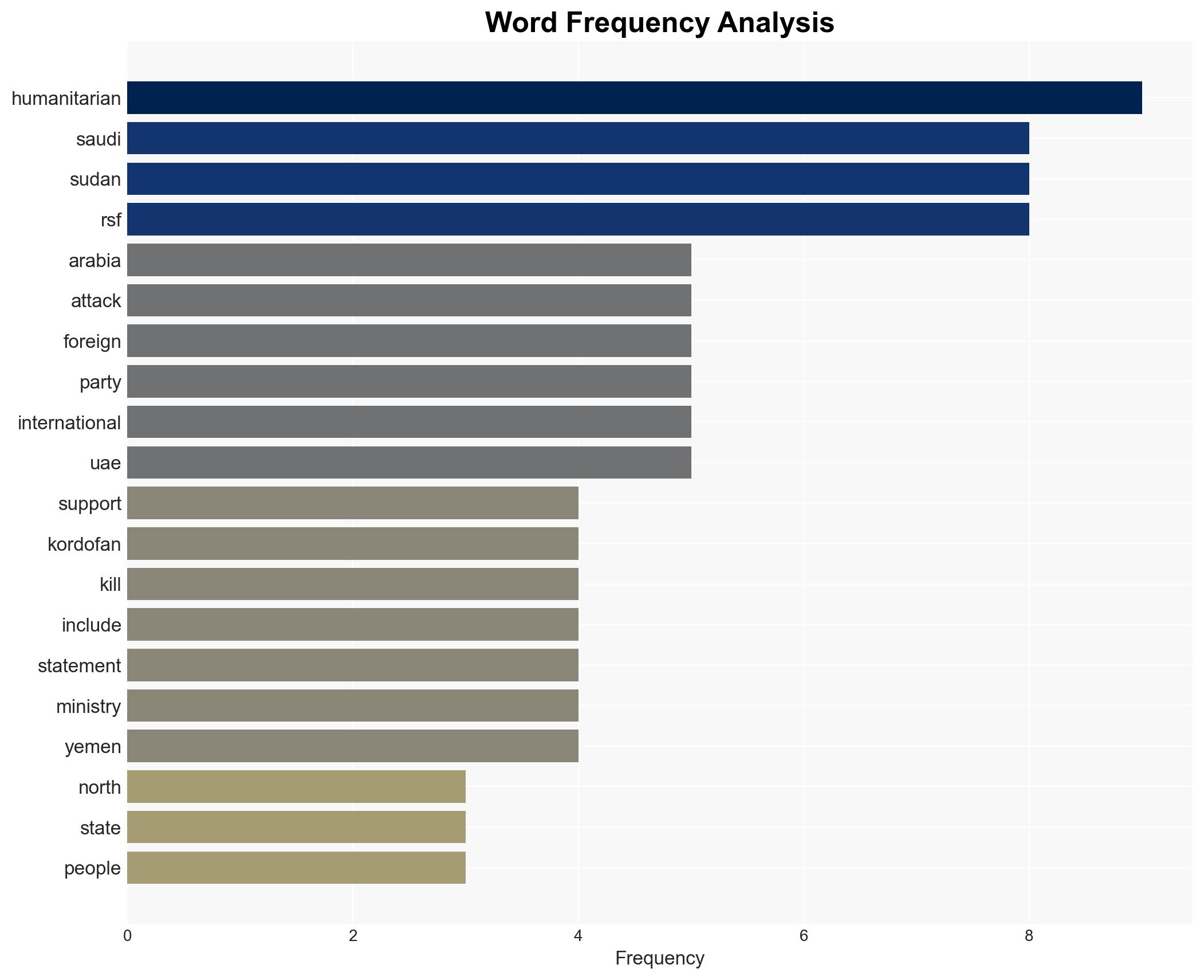 Saudi Arabia slams foreign interference in Sudan after deadly RSF attacks - Image 3