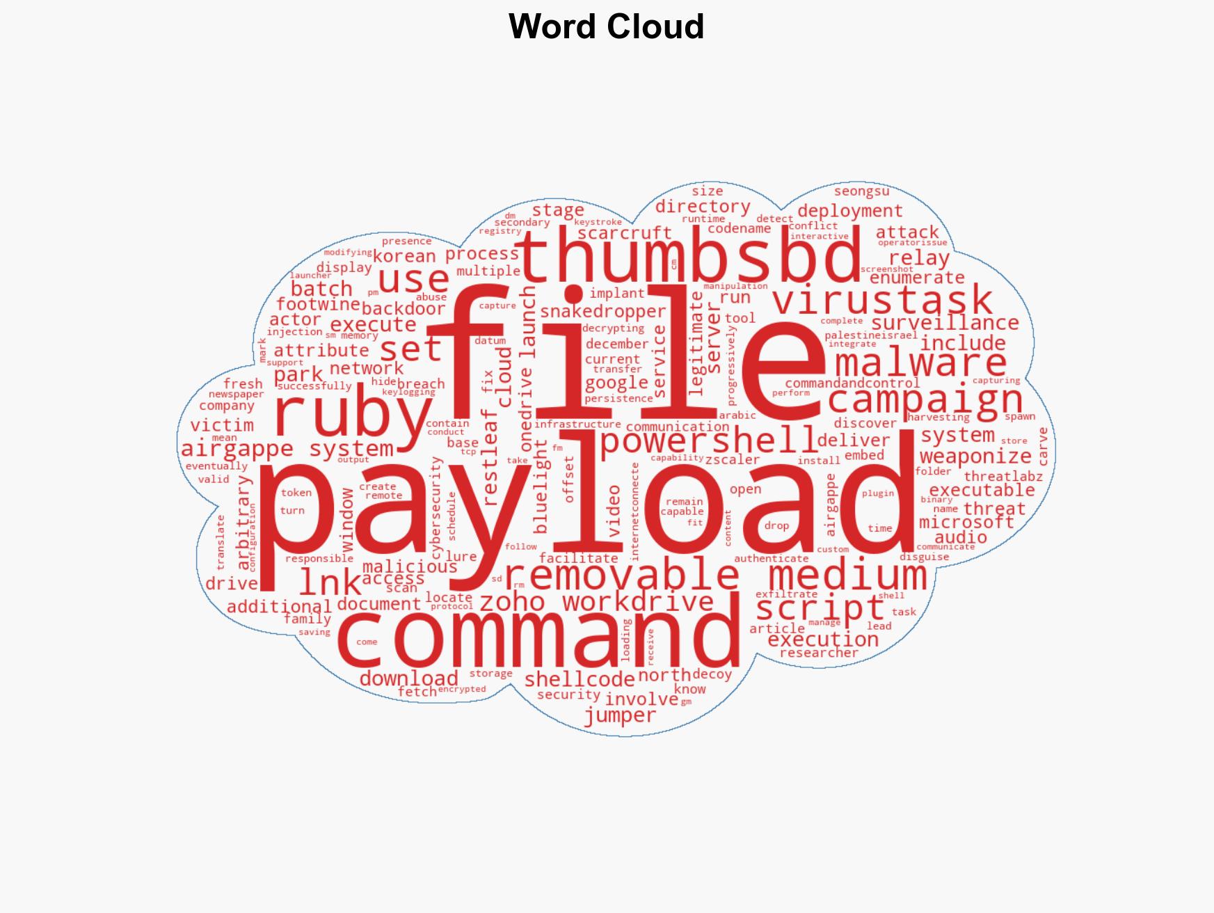 ScarCruft Uses Zoho WorkDrive and USB Malware to Breach Air-Gapped Networks - Image 1