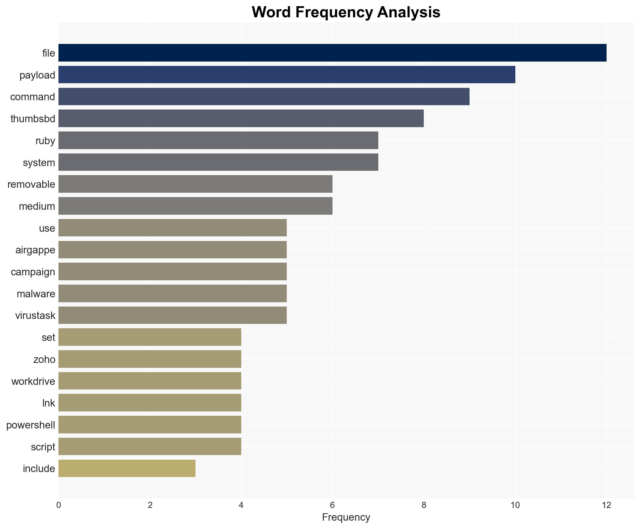 ScarCruft Uses Zoho WorkDrive and USB Malware to Breach Air-Gapped Networks - Image 3