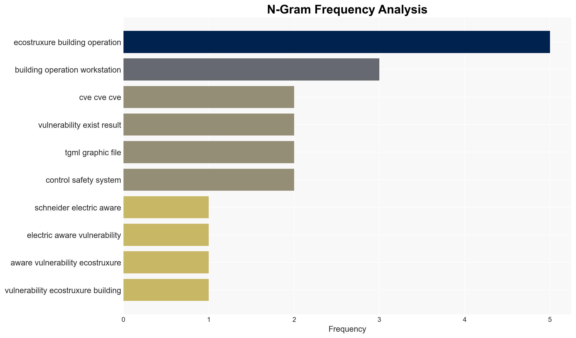 Schneider Electric EcoStruxure Building Operation Workstation - Image 4