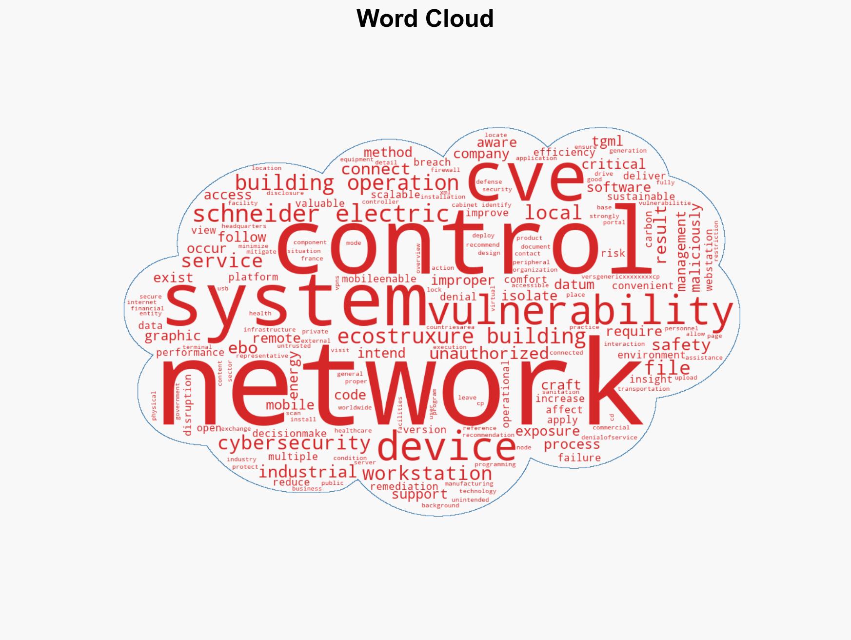 Schneider Electric EcoStruxure Building Operation Workstation - Image 1