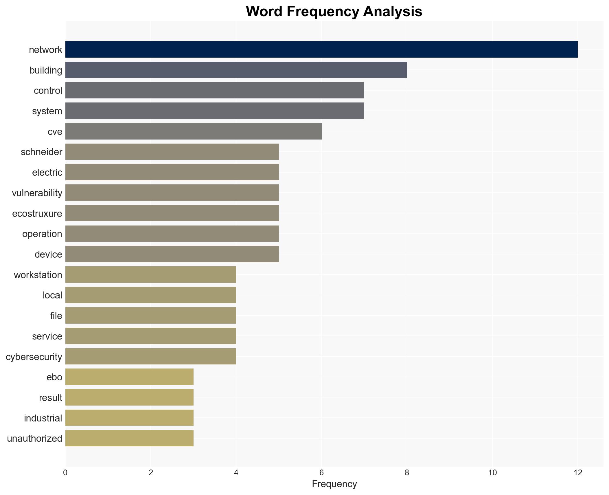 Schneider Electric EcoStruxure Building Operation Workstation - Image 3