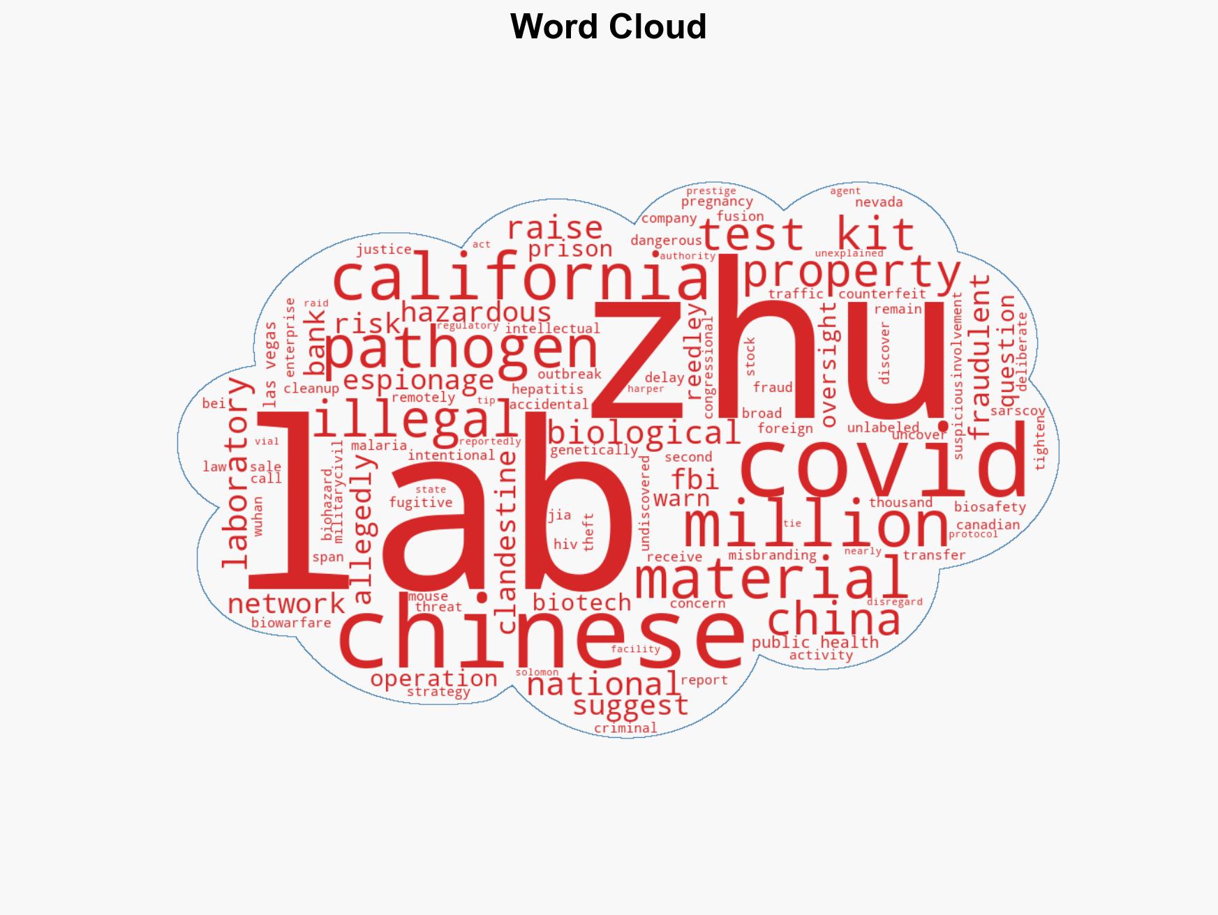 Secret Chinese BIOLABS operating in the country raise concerns over regulatory gaps and national security threats - Image 1