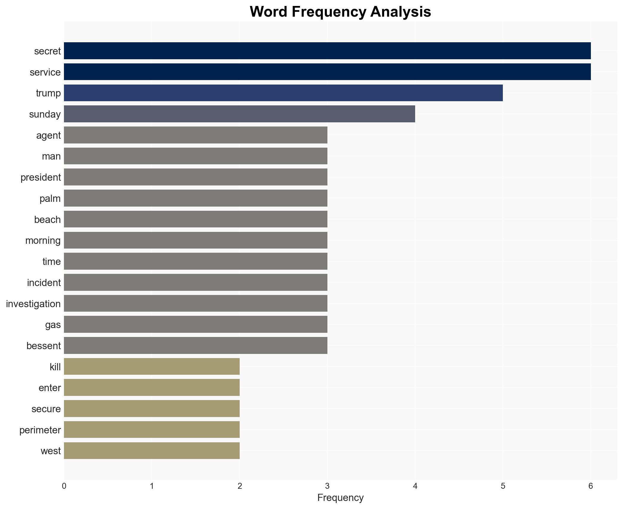 Secret Service Agents Killed Man Trying to Unlawfully Enter Trumps Mar-a-Lago Resort - Image 3