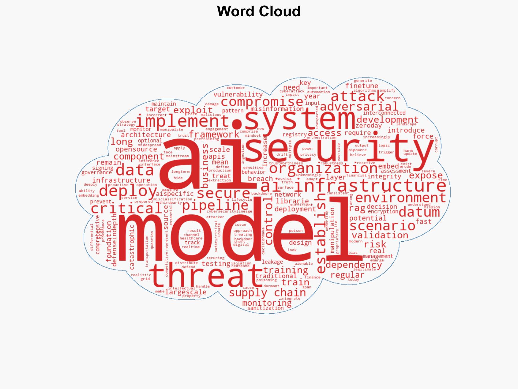 Securing AI infrastructure is critical here's how to do it - Image 1