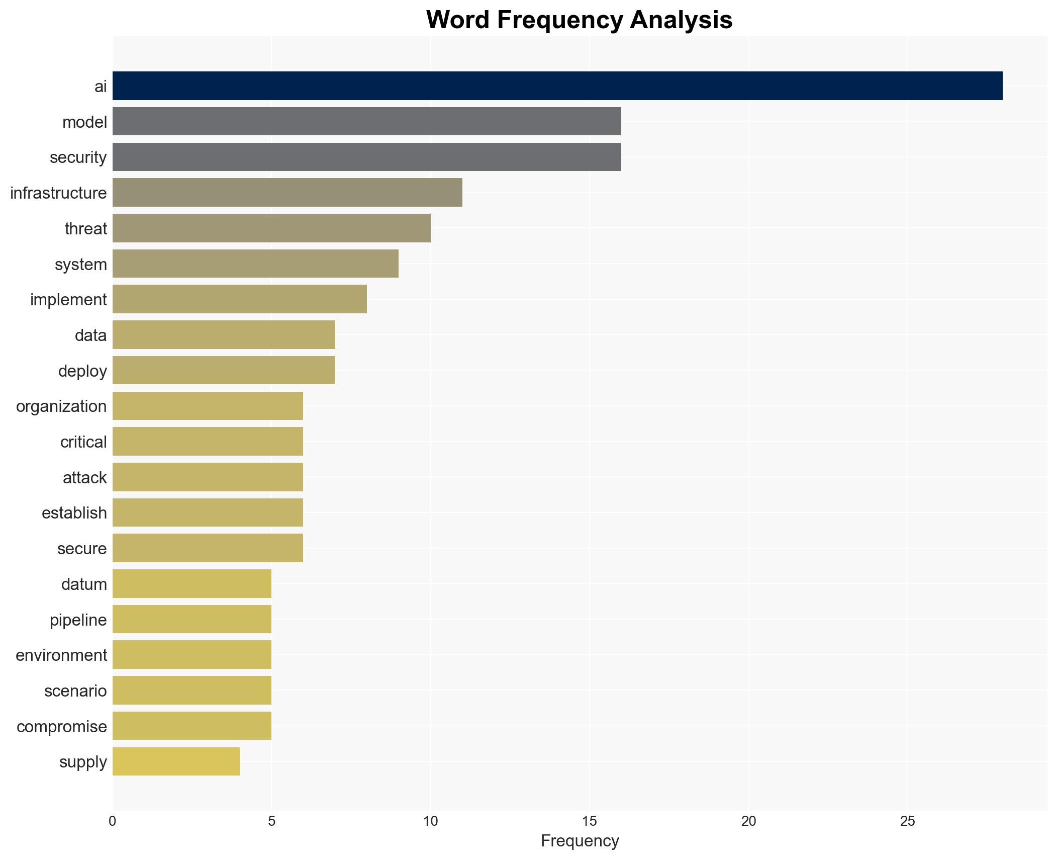 Securing AI infrastructure is critical here's how to do it - Image 3