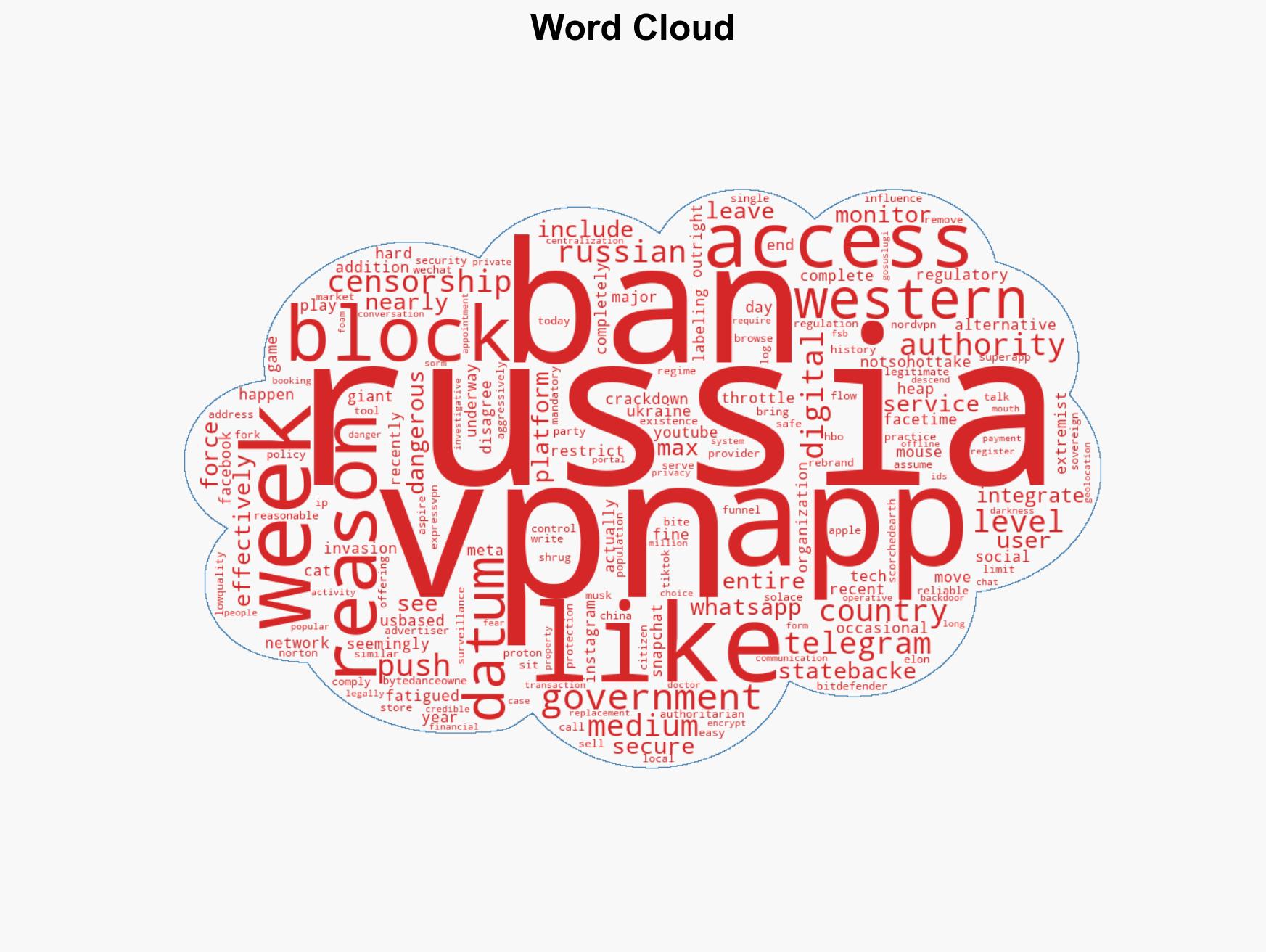 Security Bite Russia completes block of Western social media and VPNs to push state-backed Max super-app - Image 1