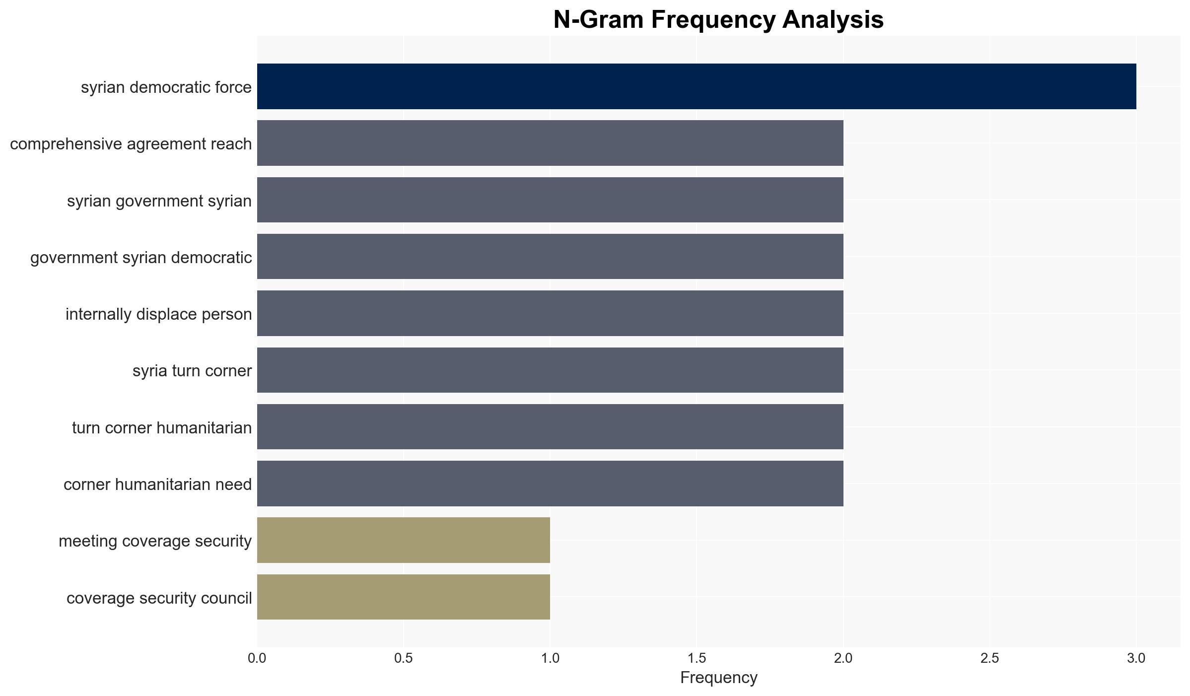 Security Council Speakers Welcome Ceasefire Agreement in Syria Call for Inclusive Political Transition with Full Participation for Women Kurdish Minority - Image 4