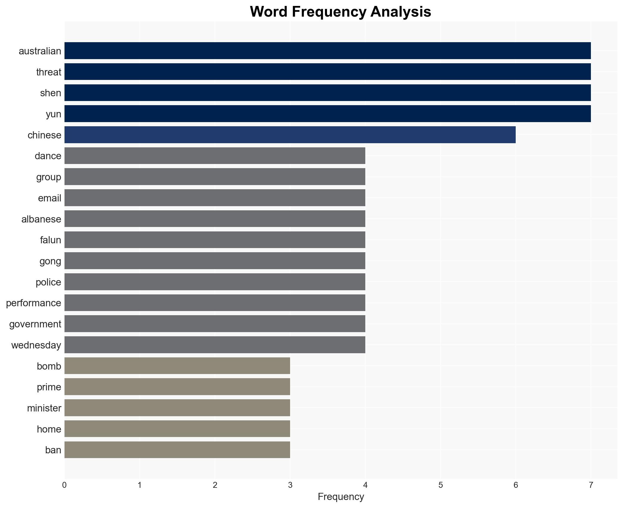Security threat against Australian PM linked to banned Chinese dance group - Image 3